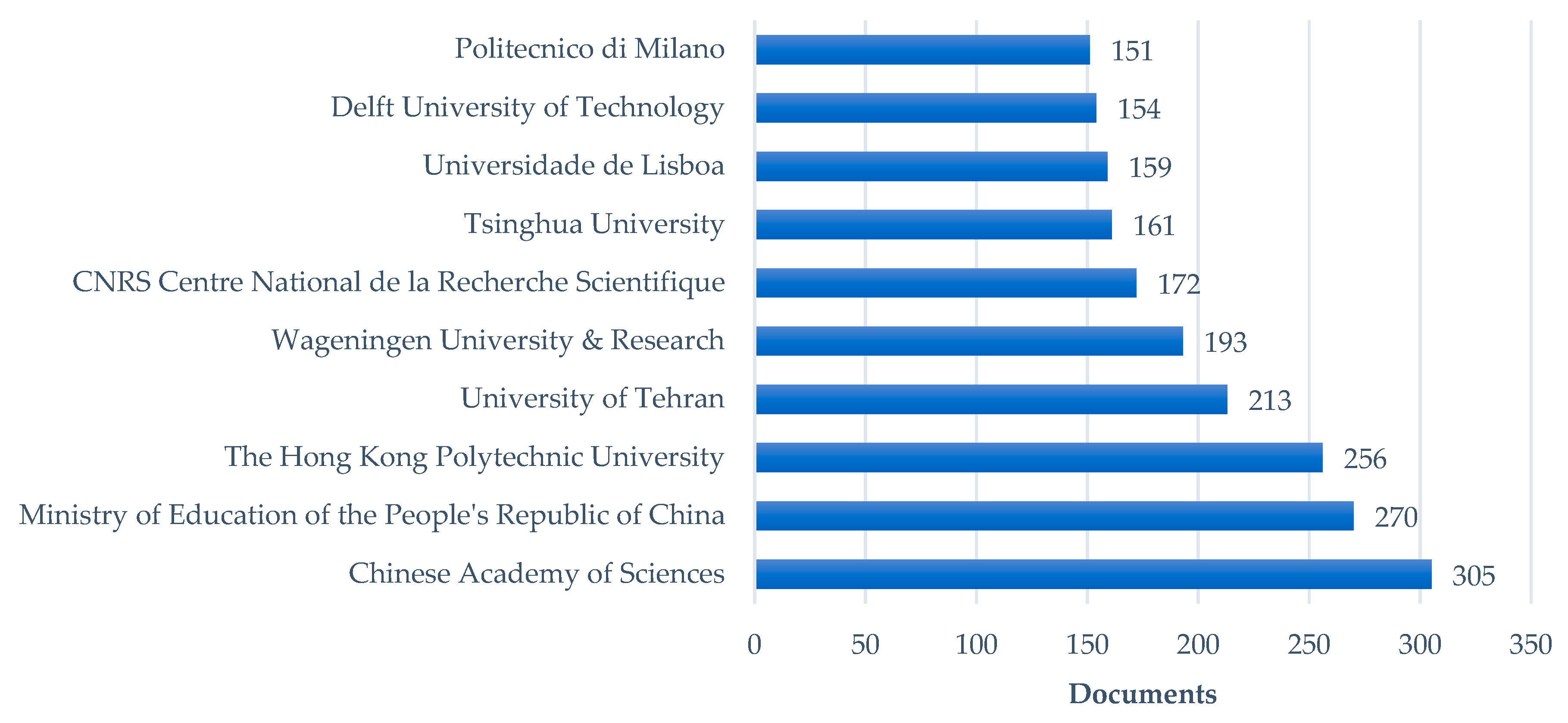 Sustainability 16 05279 g012