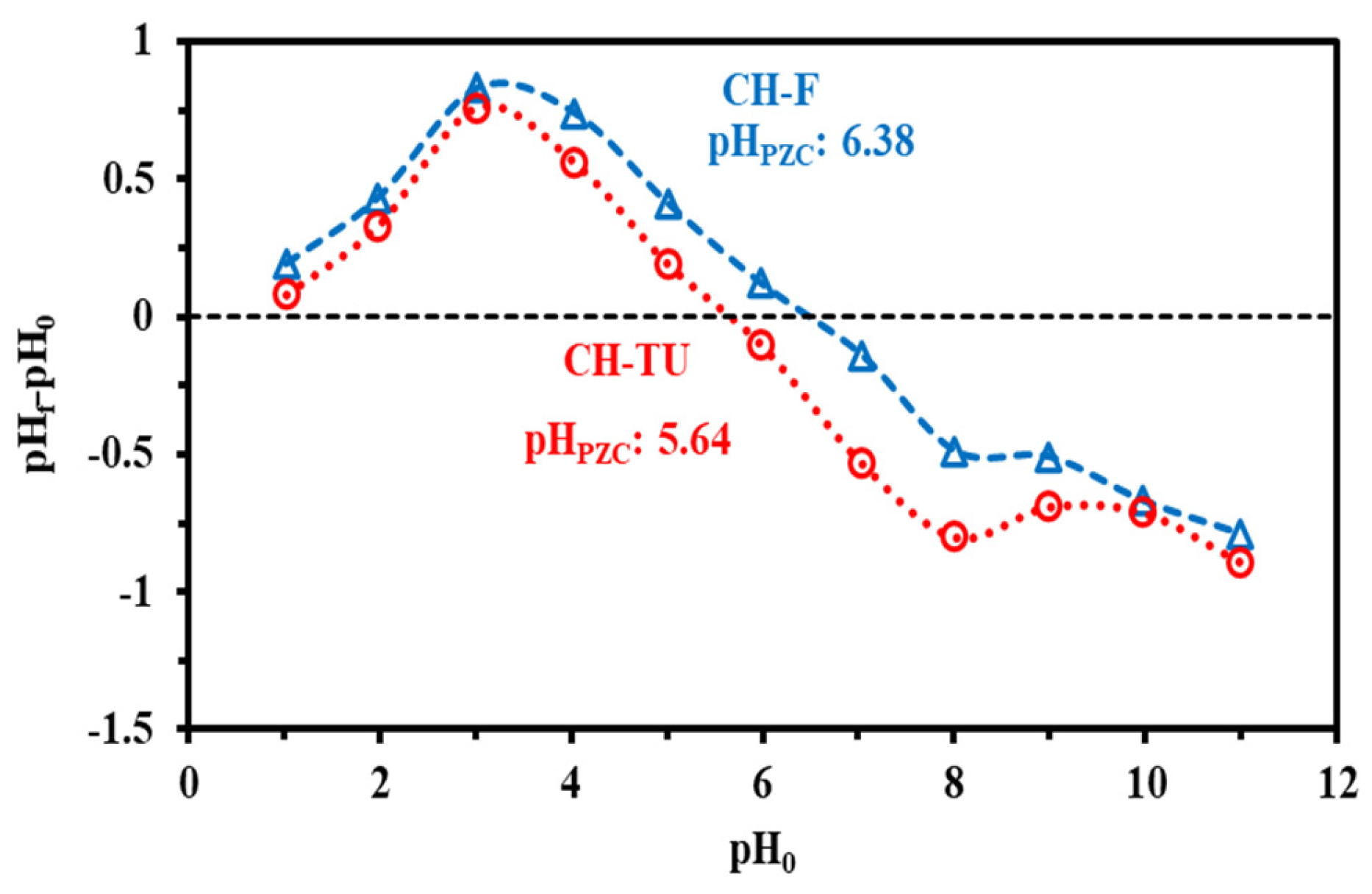 Sustainability 16 05280 g003 Sustainability 16 05280 g003