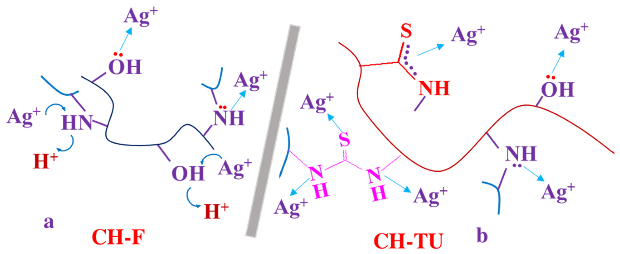 Sustainability 16 05280 sch004 Sustainability 16 05280 sch004