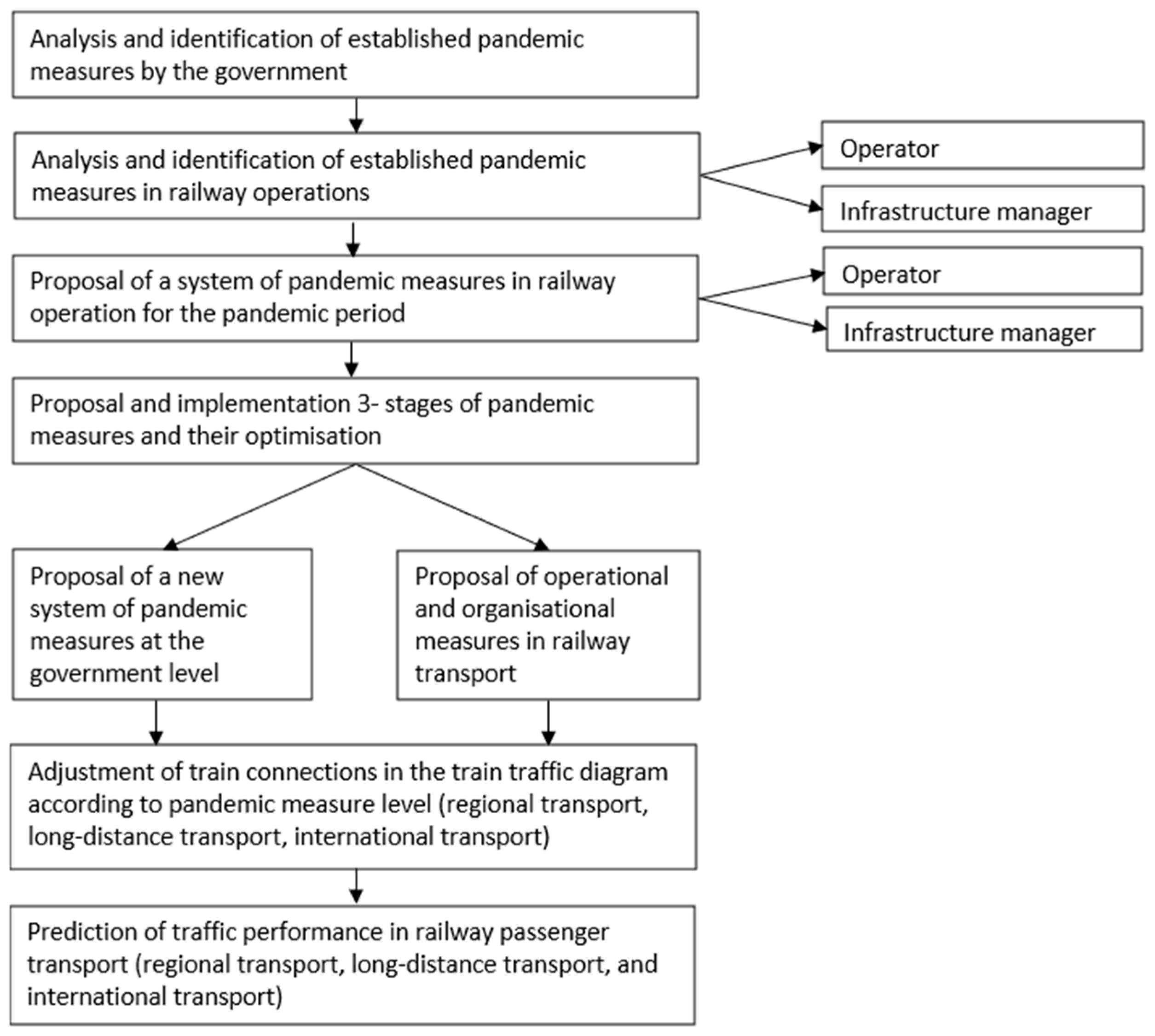 Sustainability 16 05283 g005