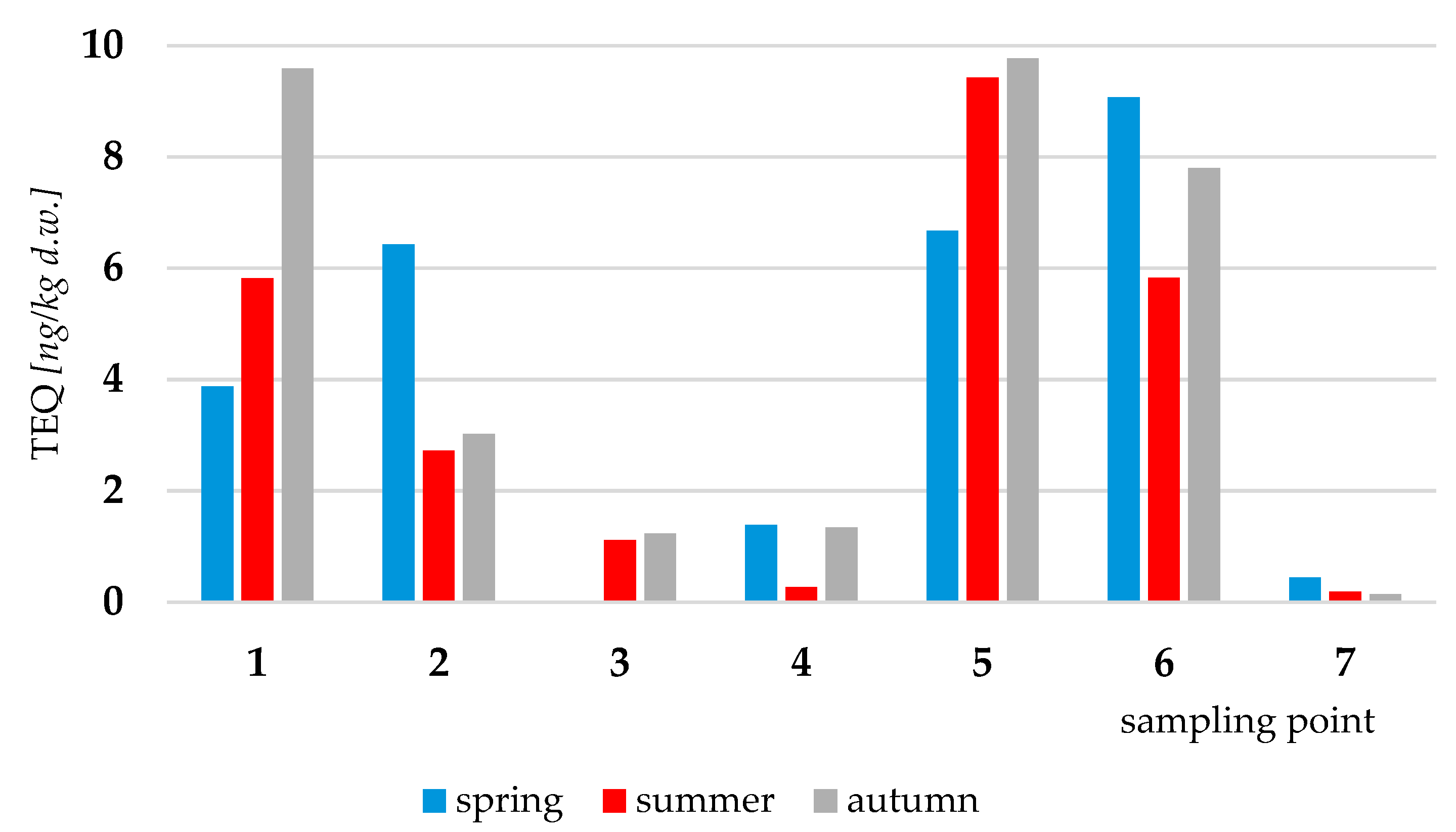 Sustainability 16 05285 g004