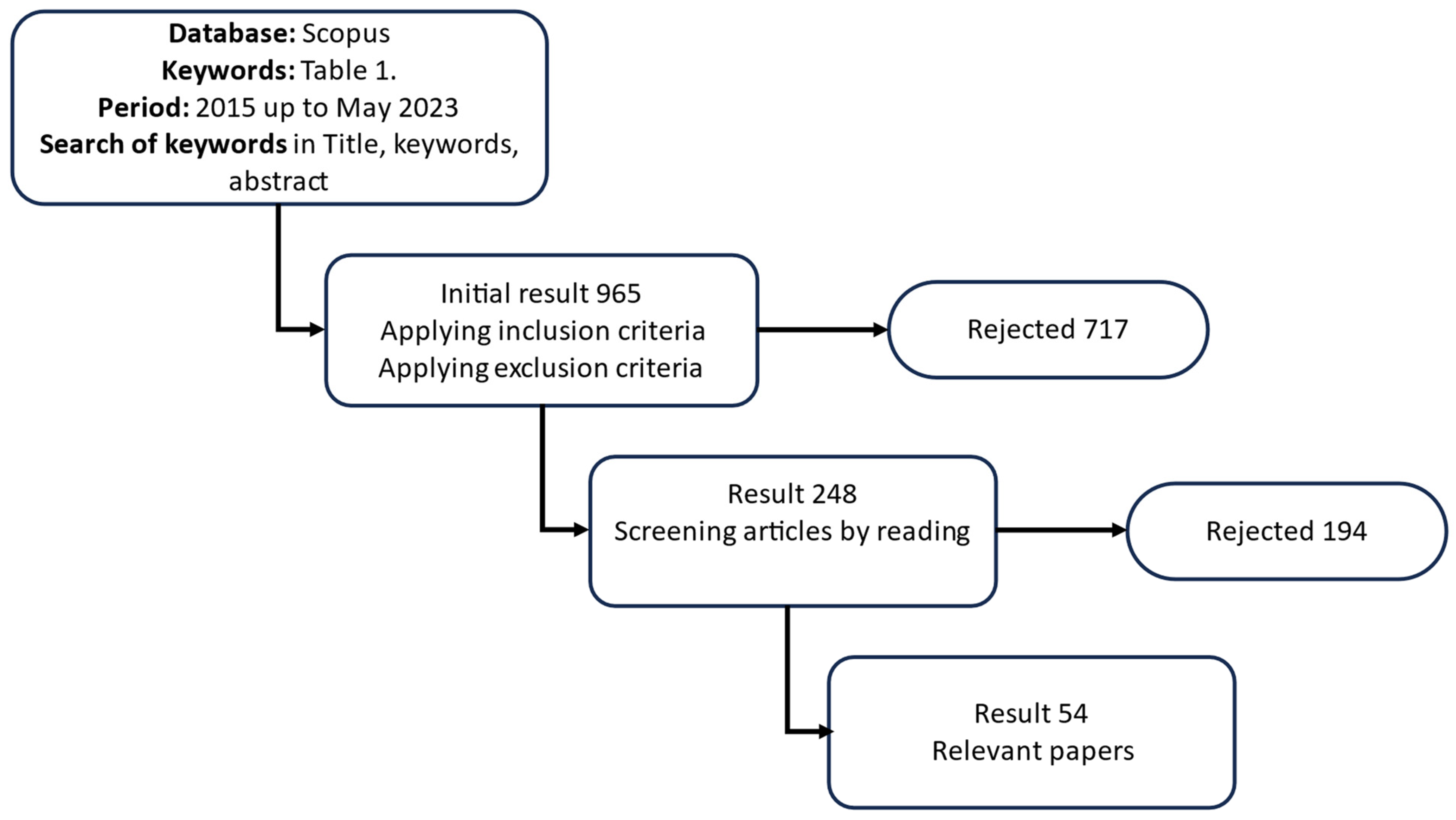Sustainability 16 05286 g001