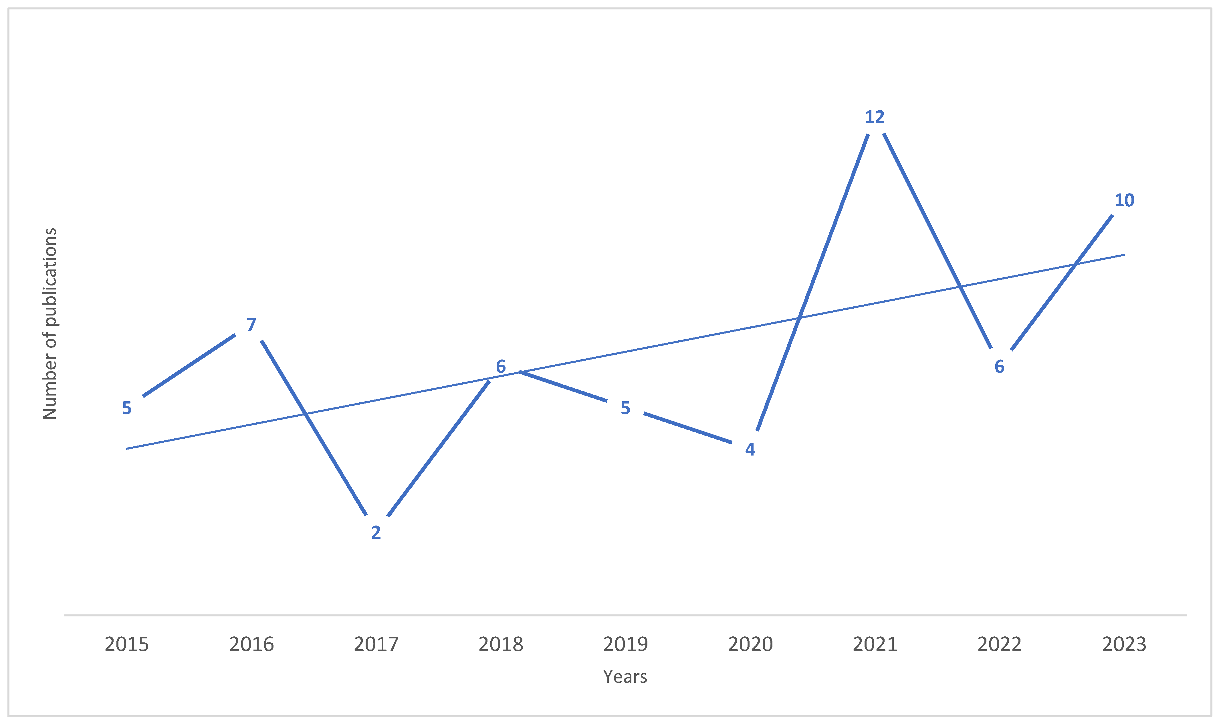 Sustainability 16 05286 g002