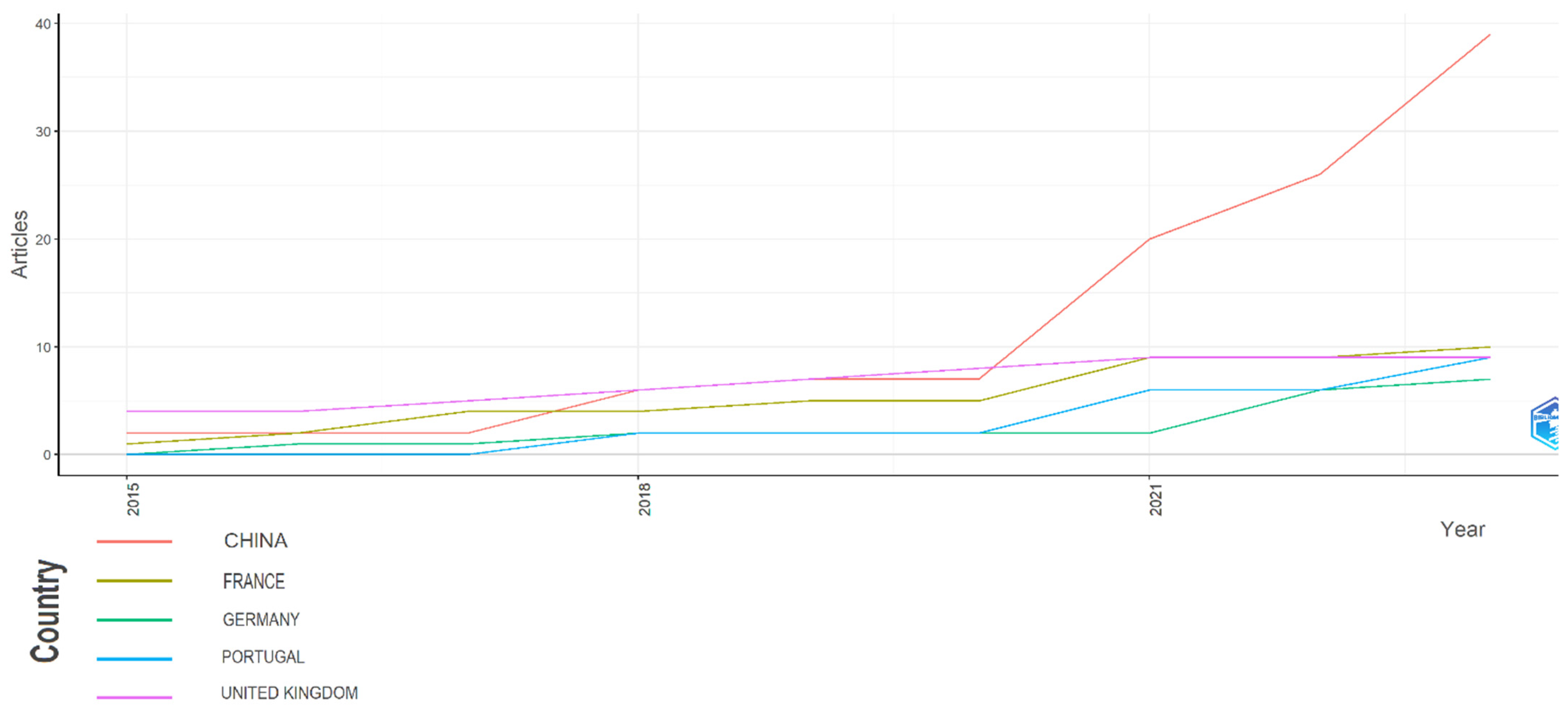 Sustainability 16 05286 g003