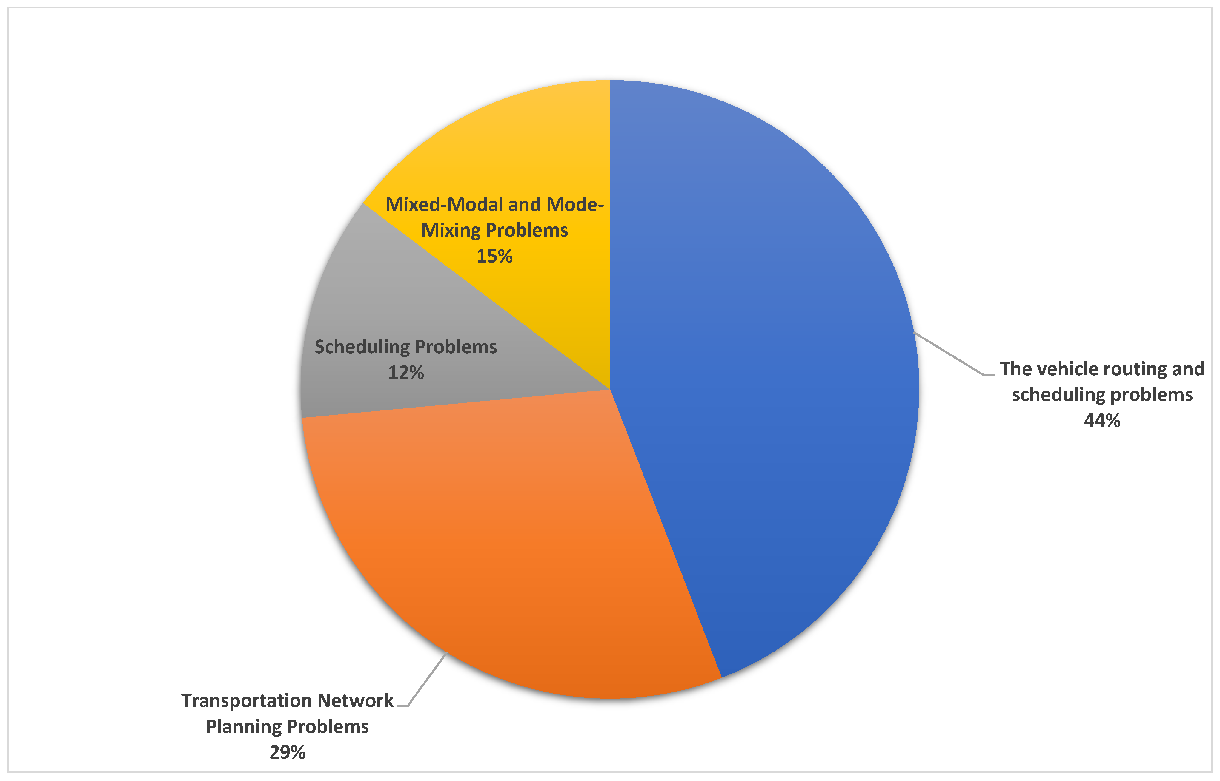 Sustainability 16 05286 g005