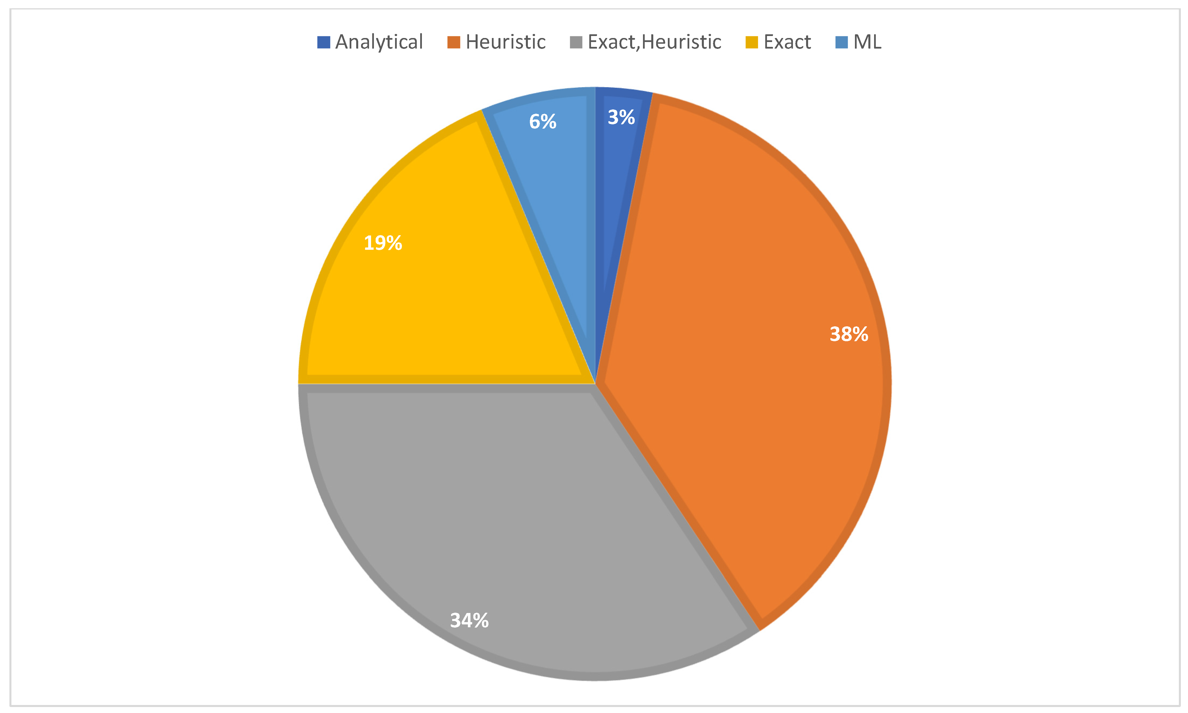 Sustainability 16 05286 g006