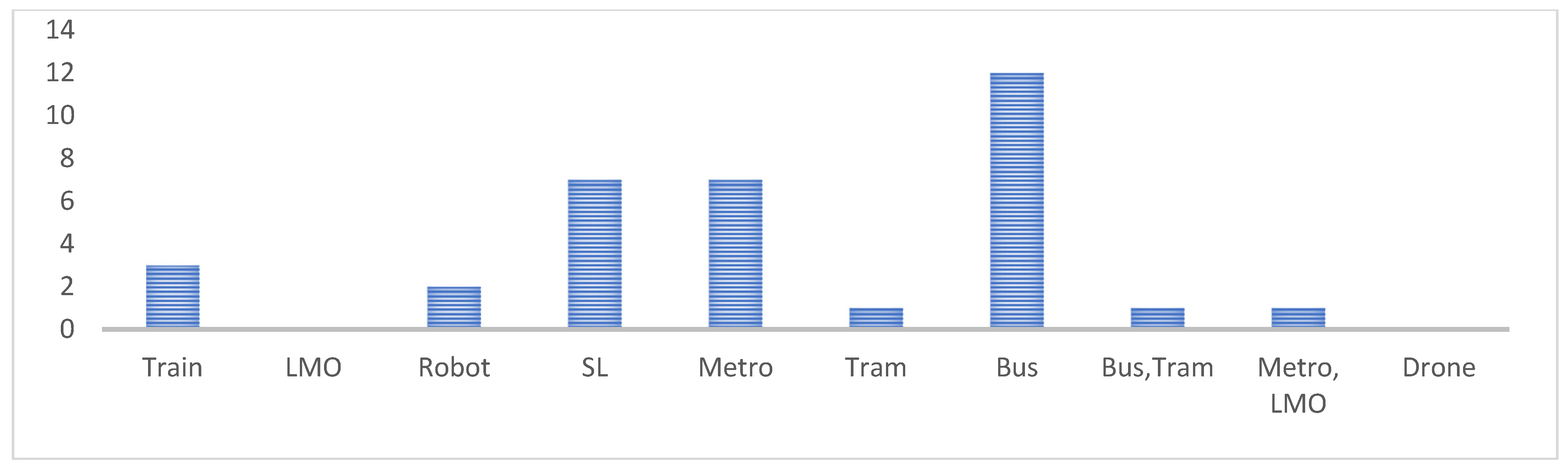 Sustainability 16 05286 g007