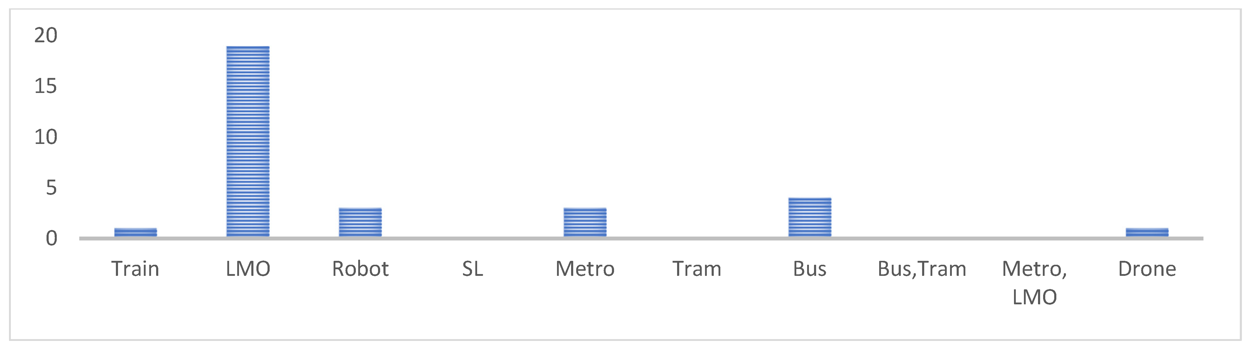Sustainability 16 05286 g008