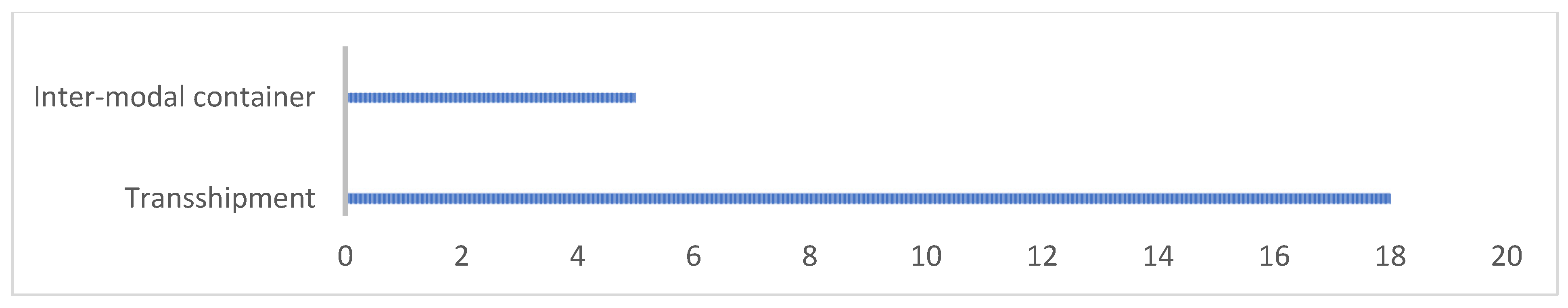Sustainability 16 05286 g009