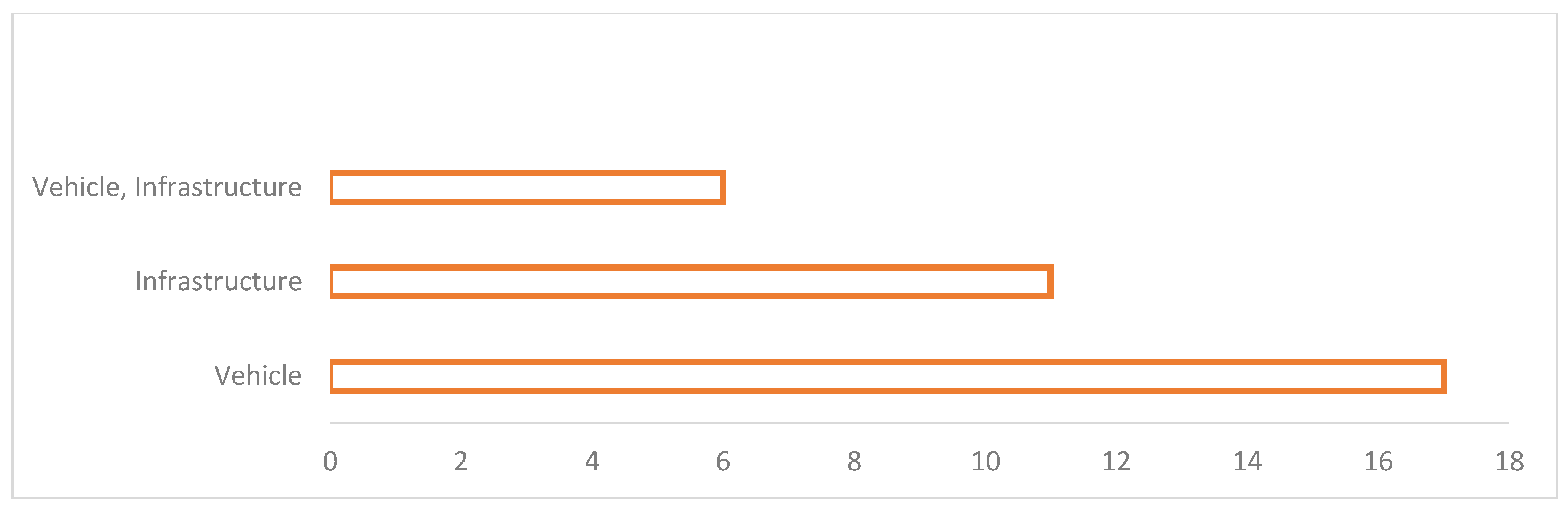 Sustainability 16 05286 g010