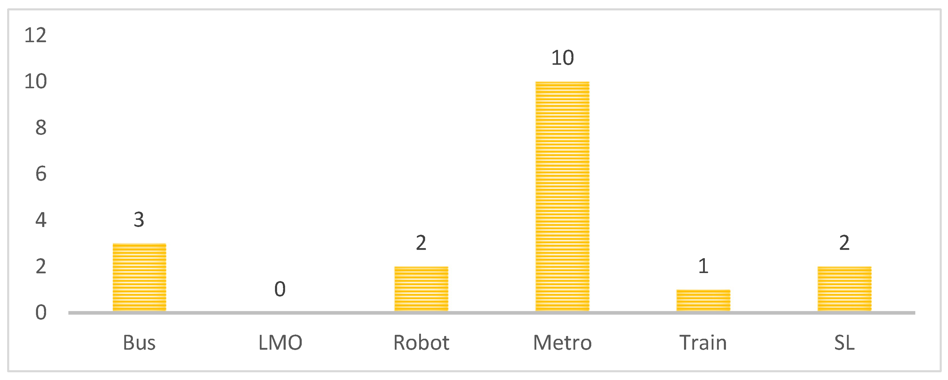 Sustainability 16 05286 g011