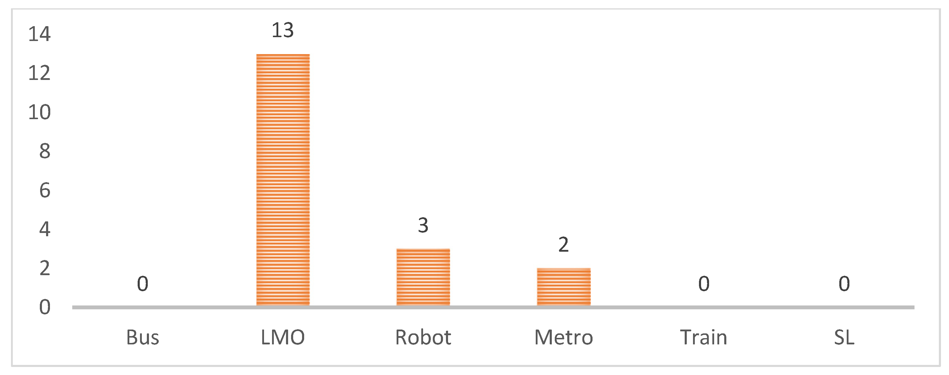 Sustainability 16 05286 g012