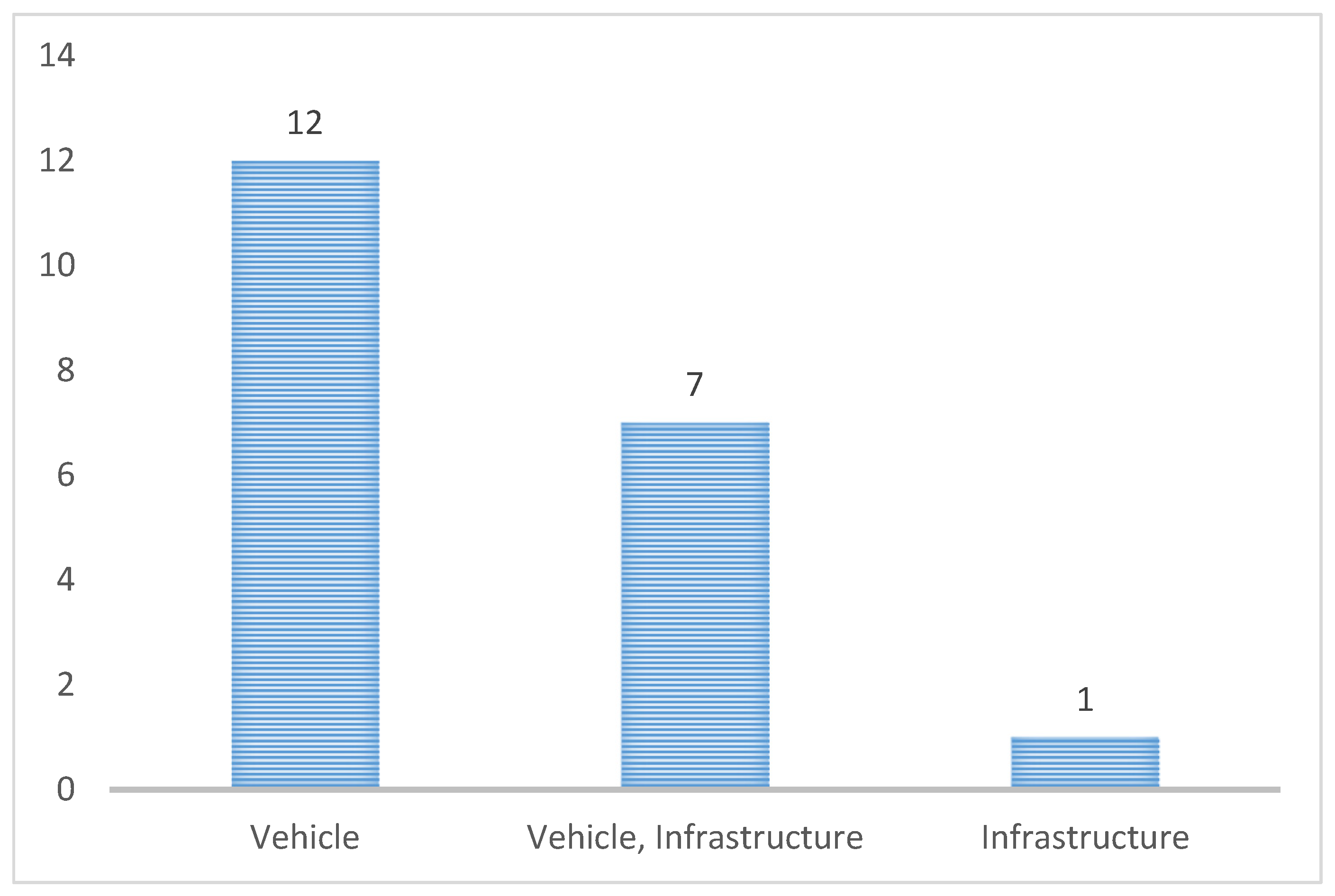 Sustainability 16 05286 g013