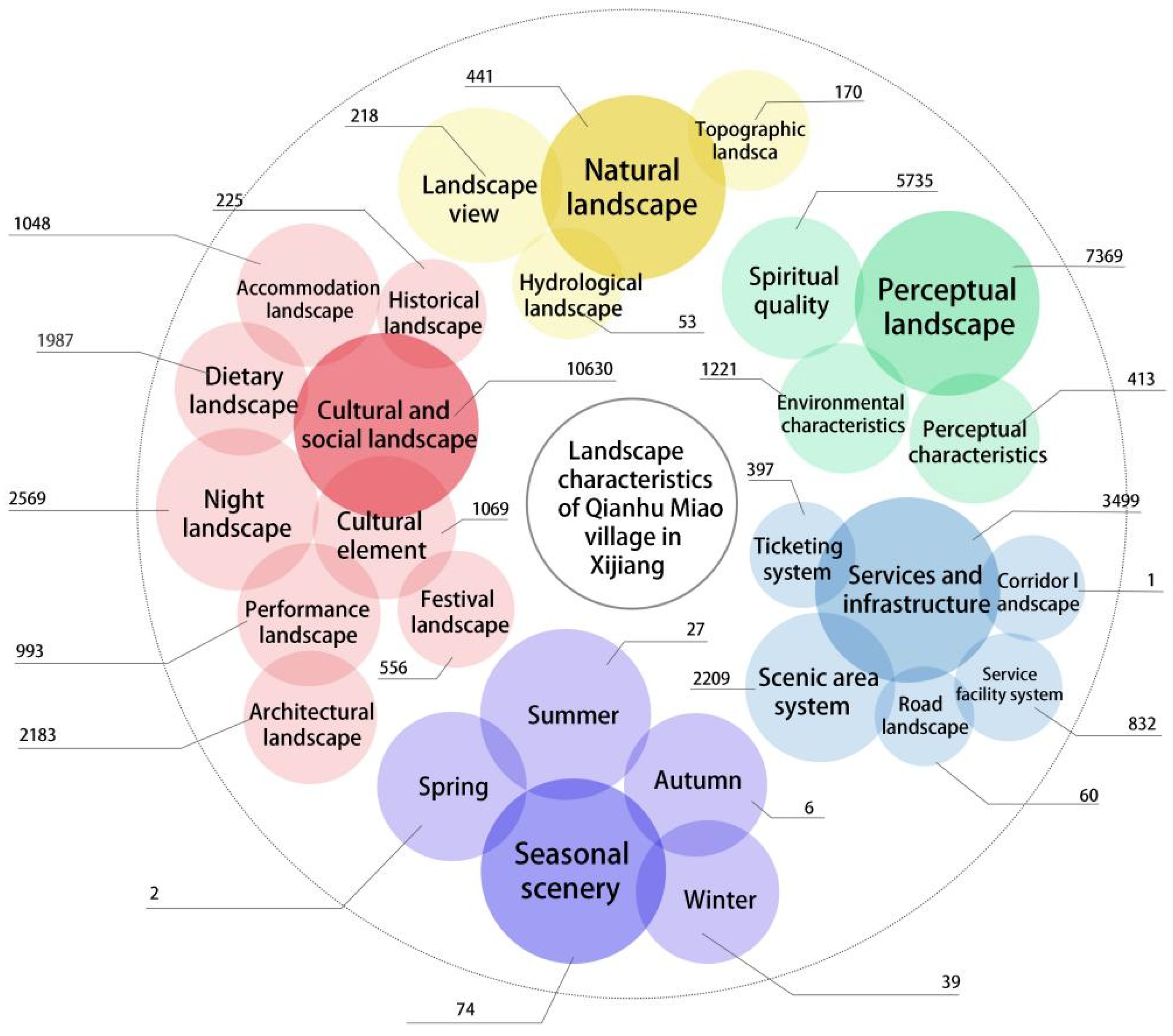 Sustainability 16 05287 g005