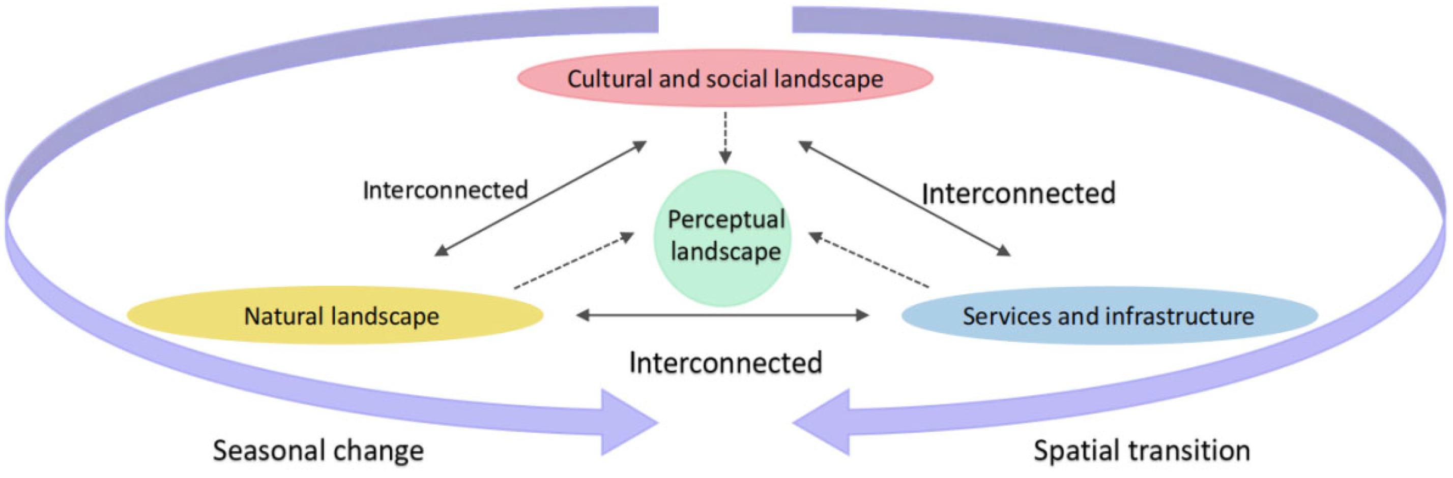 Sustainability 16 05287 g007