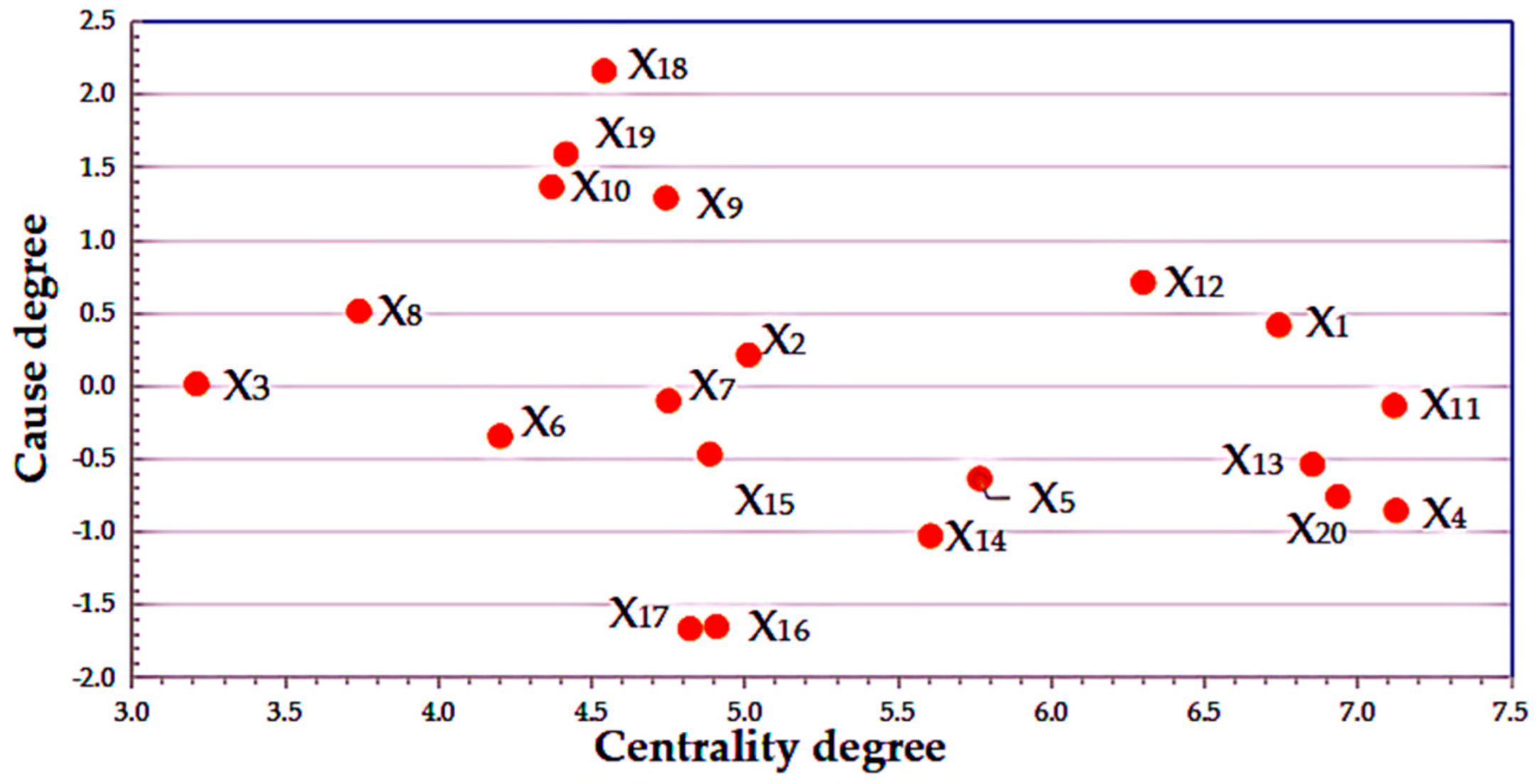 Sustainability 16 05289 g001