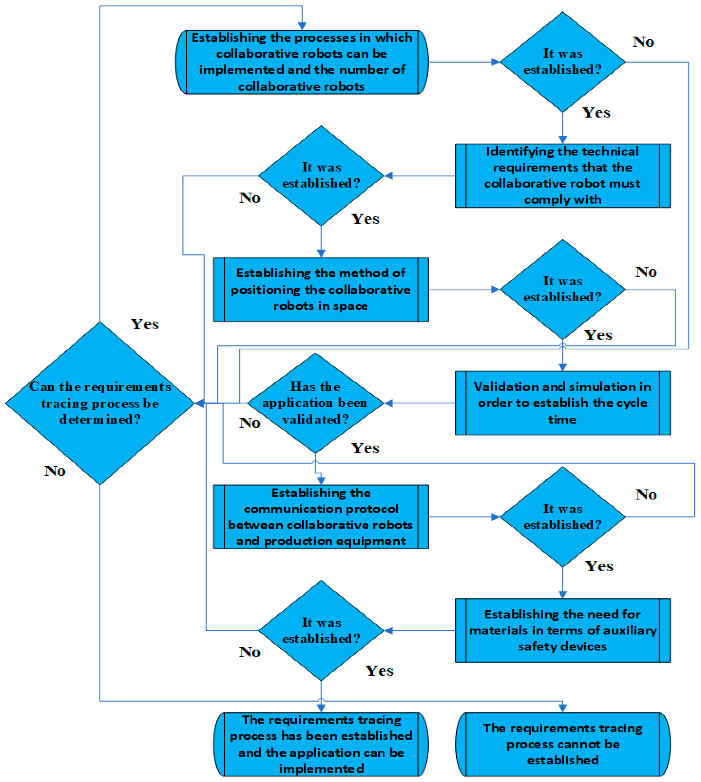 Sustainability 16 05292 g001