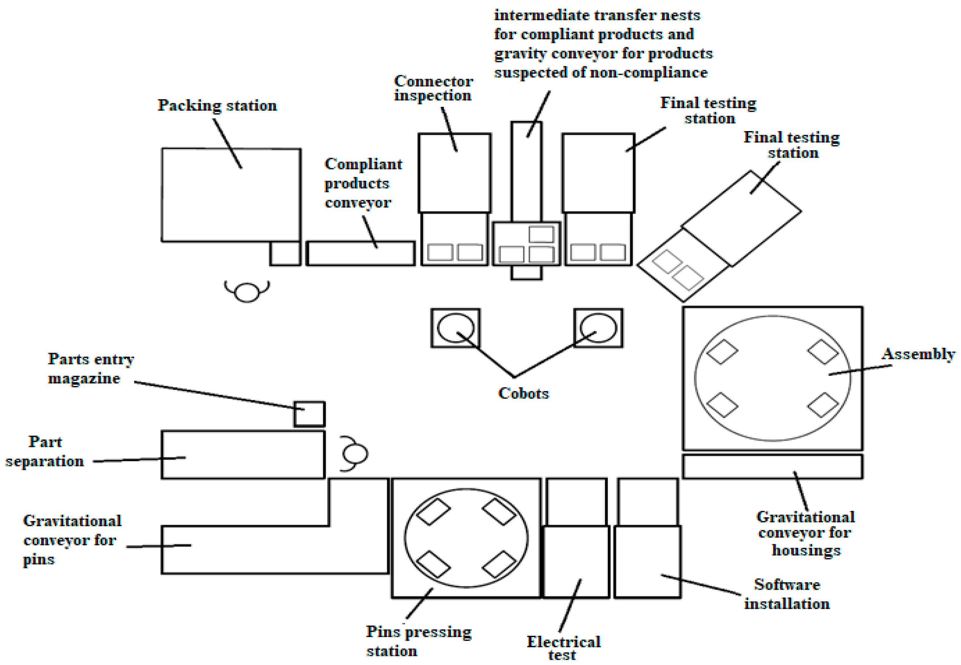 Sustainability 16 05292 g003