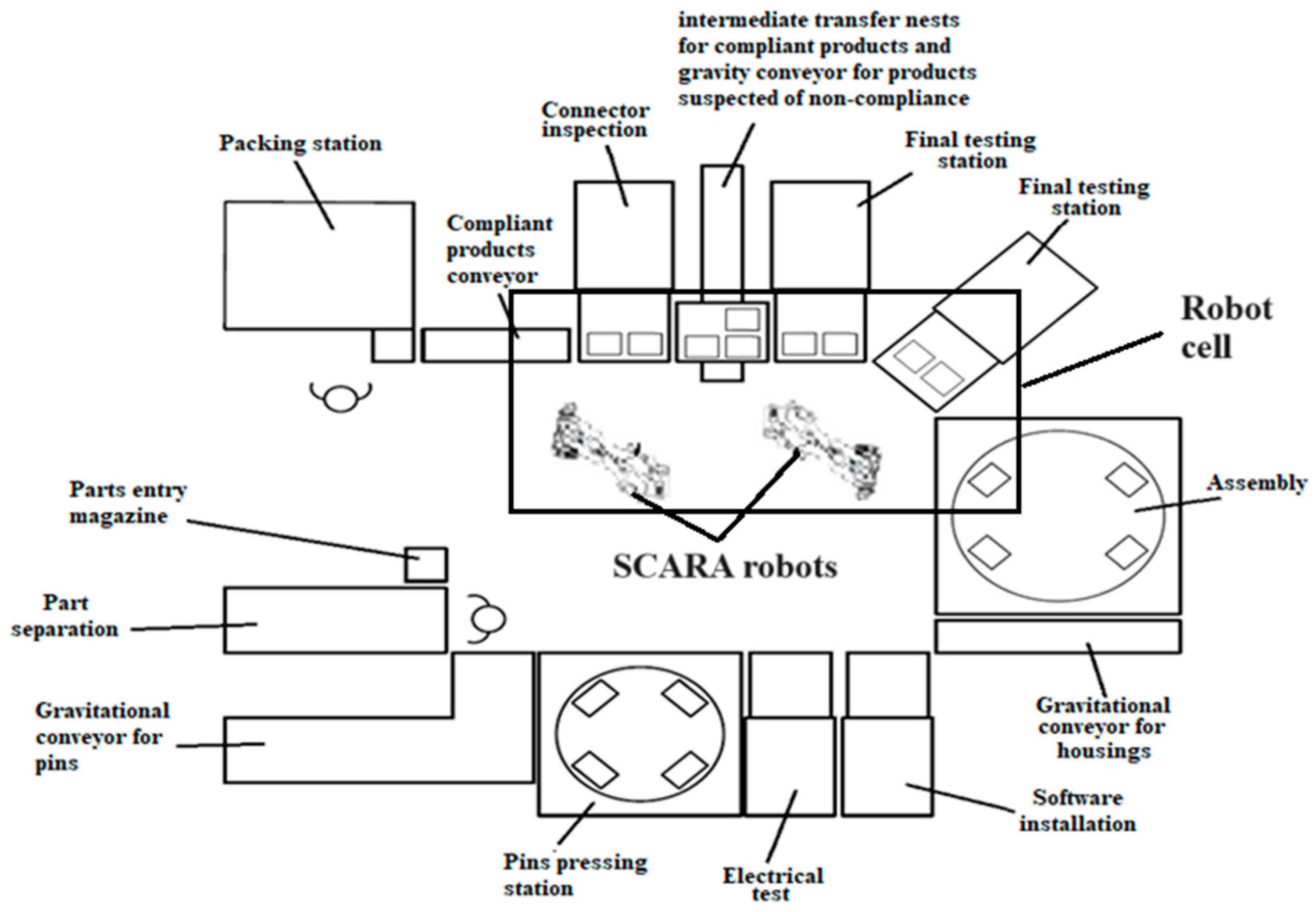 Sustainability 16 05292 g005