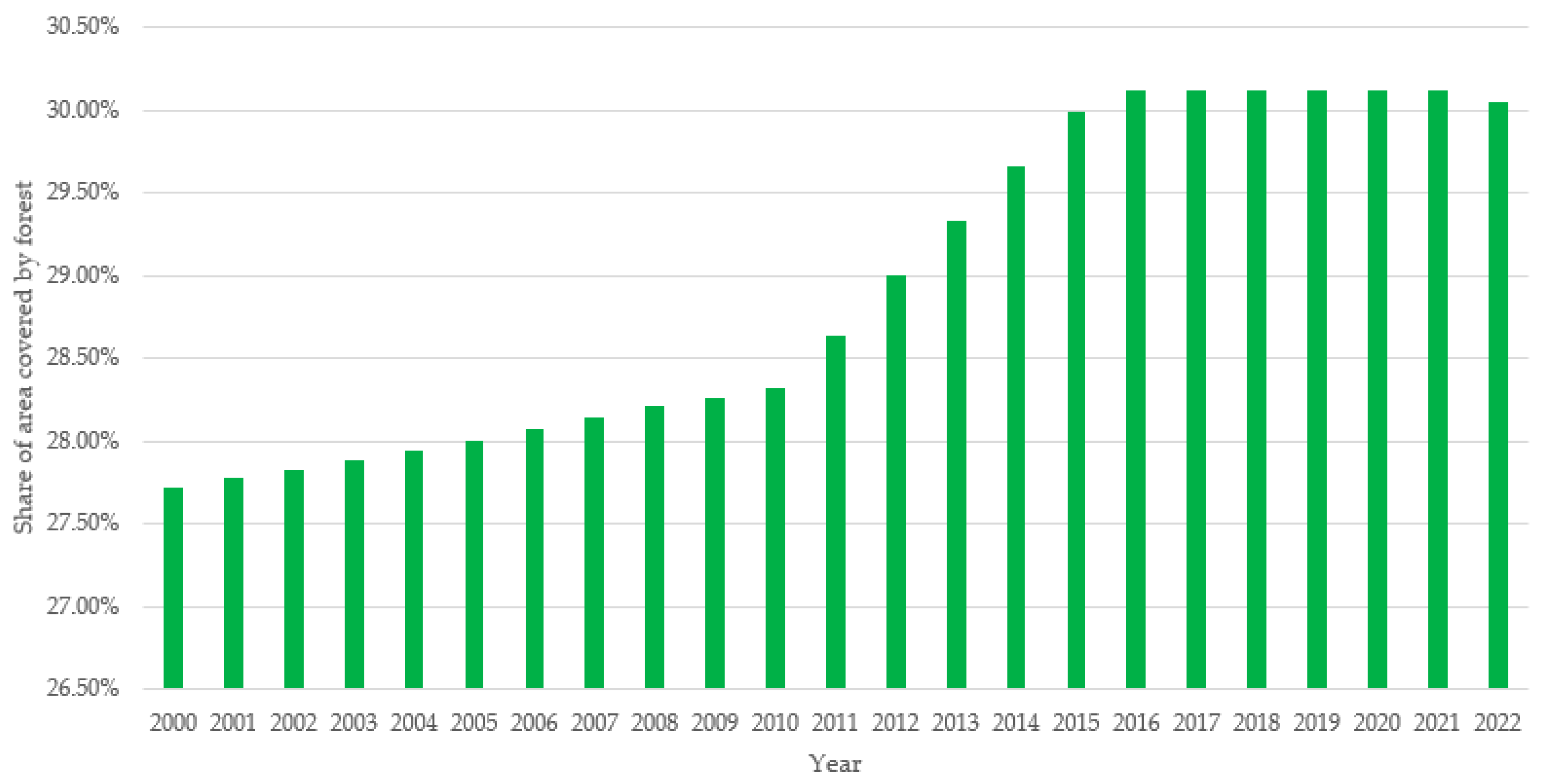 Sustainability 16 05297 g001