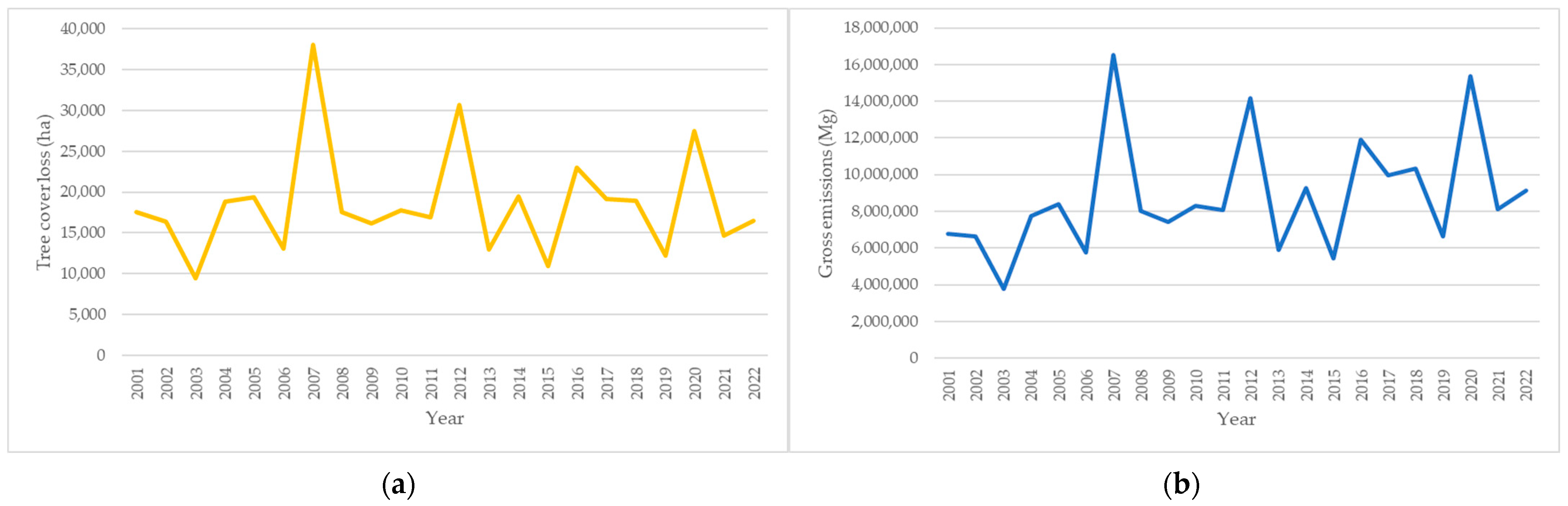 Sustainability 16 05297 g002