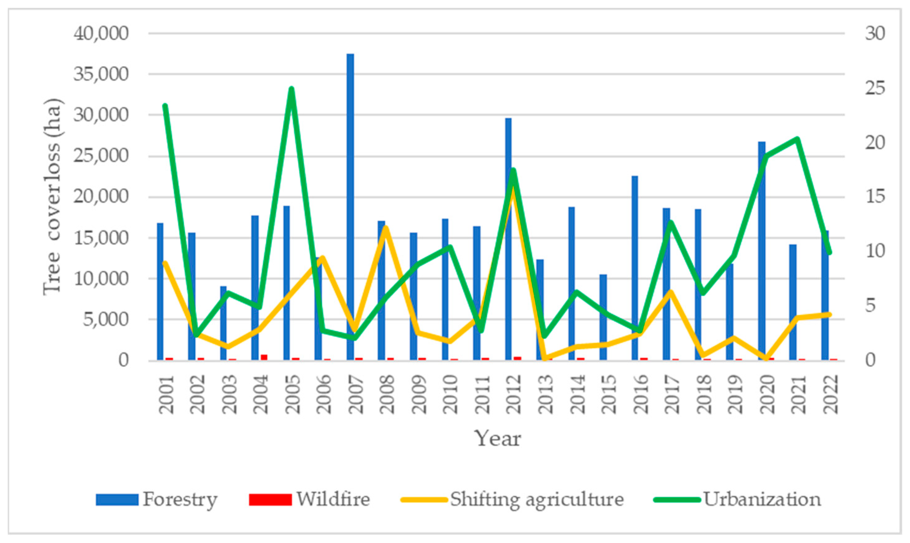 Sustainability 16 05297 g003