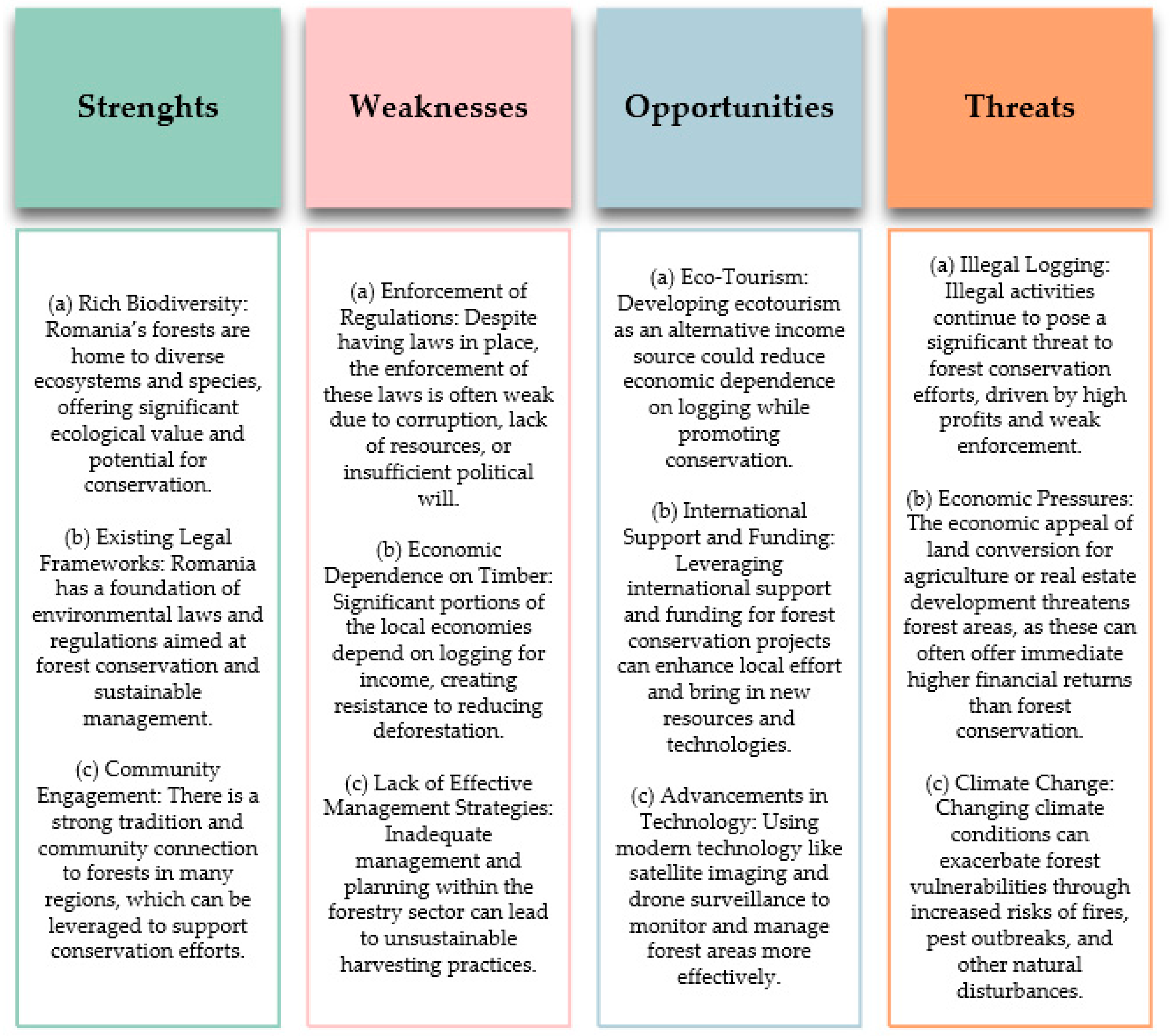 Sustainability 16 05297 g005