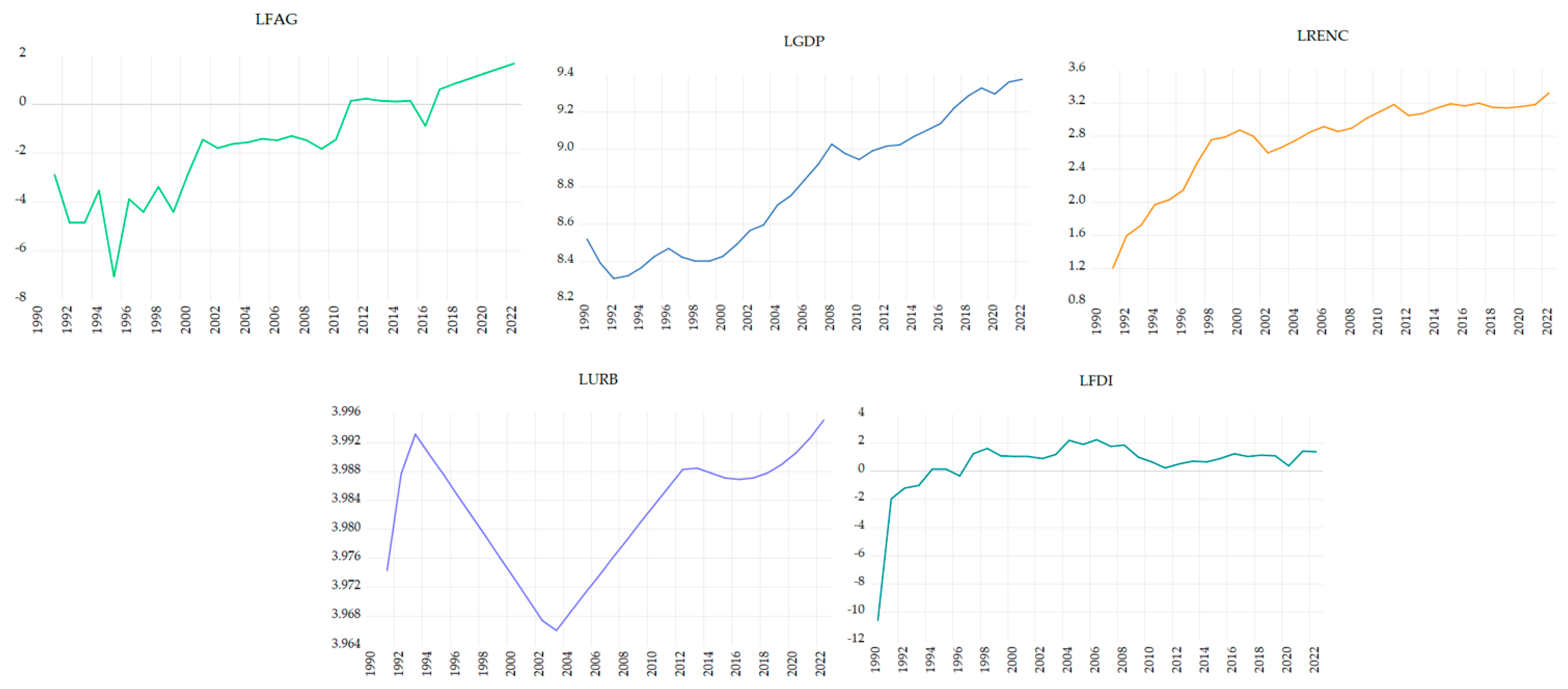 Sustainability 16 05297 g006
