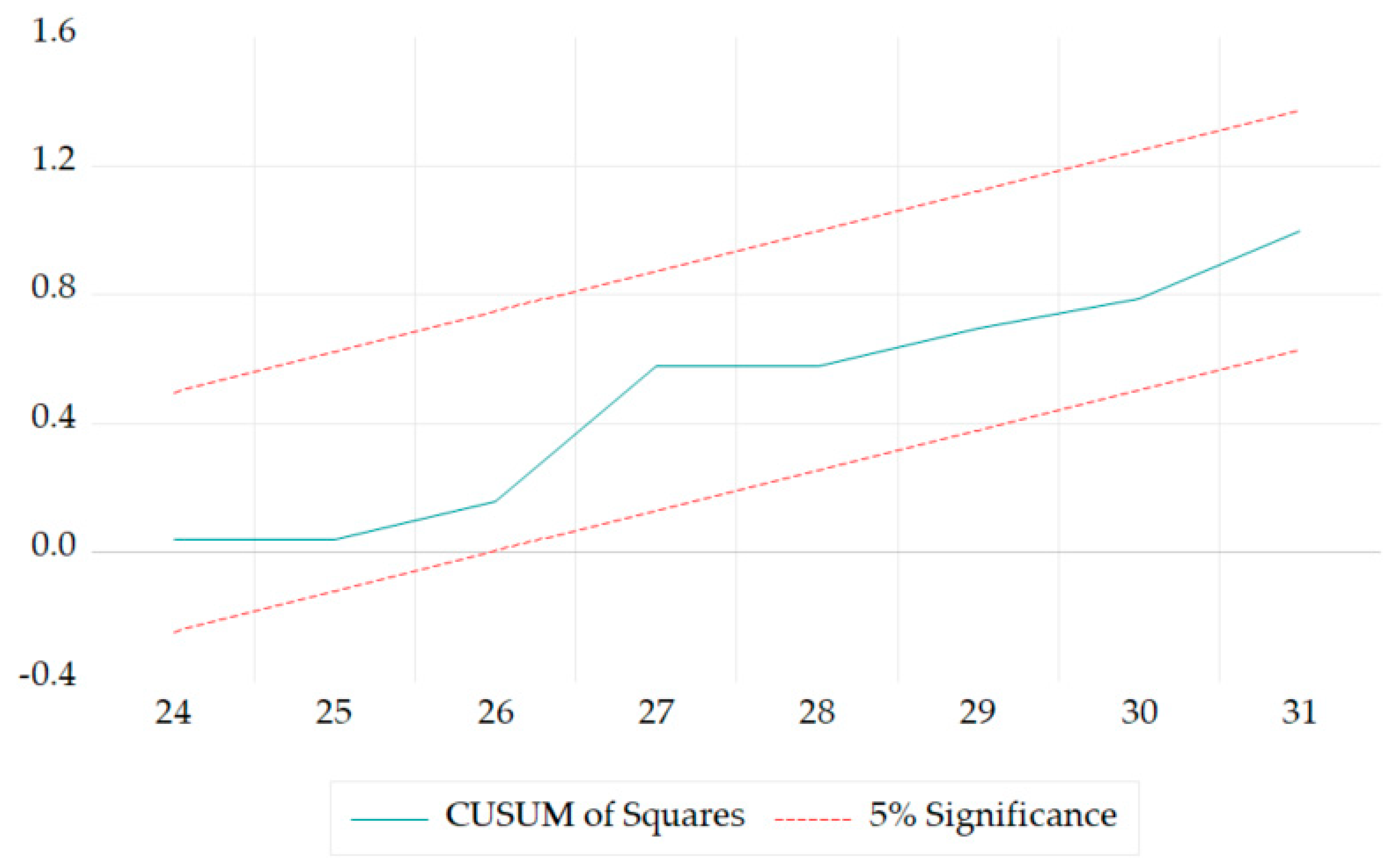 Sustainability 16 05297 g008