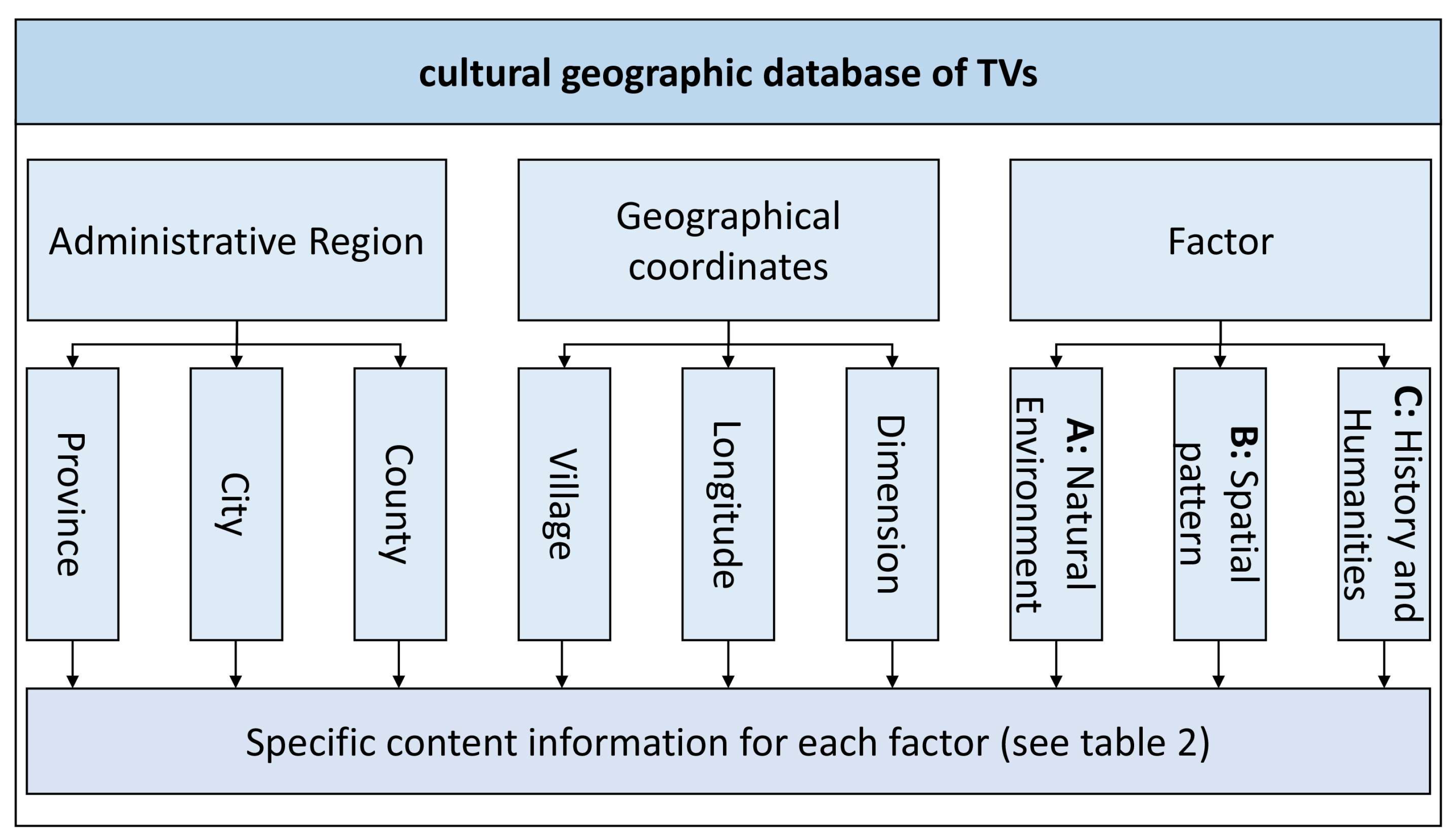 Sustainability 16 05298 g005