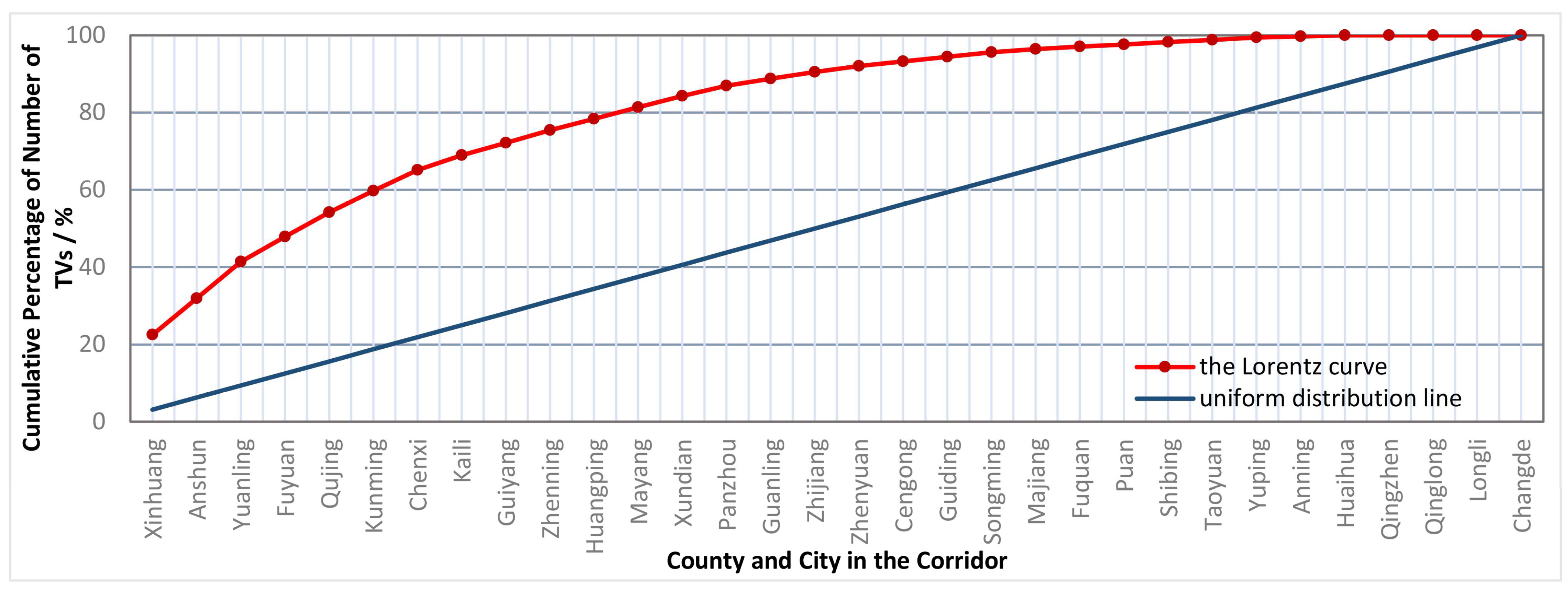 Sustainability 16 05298 g006