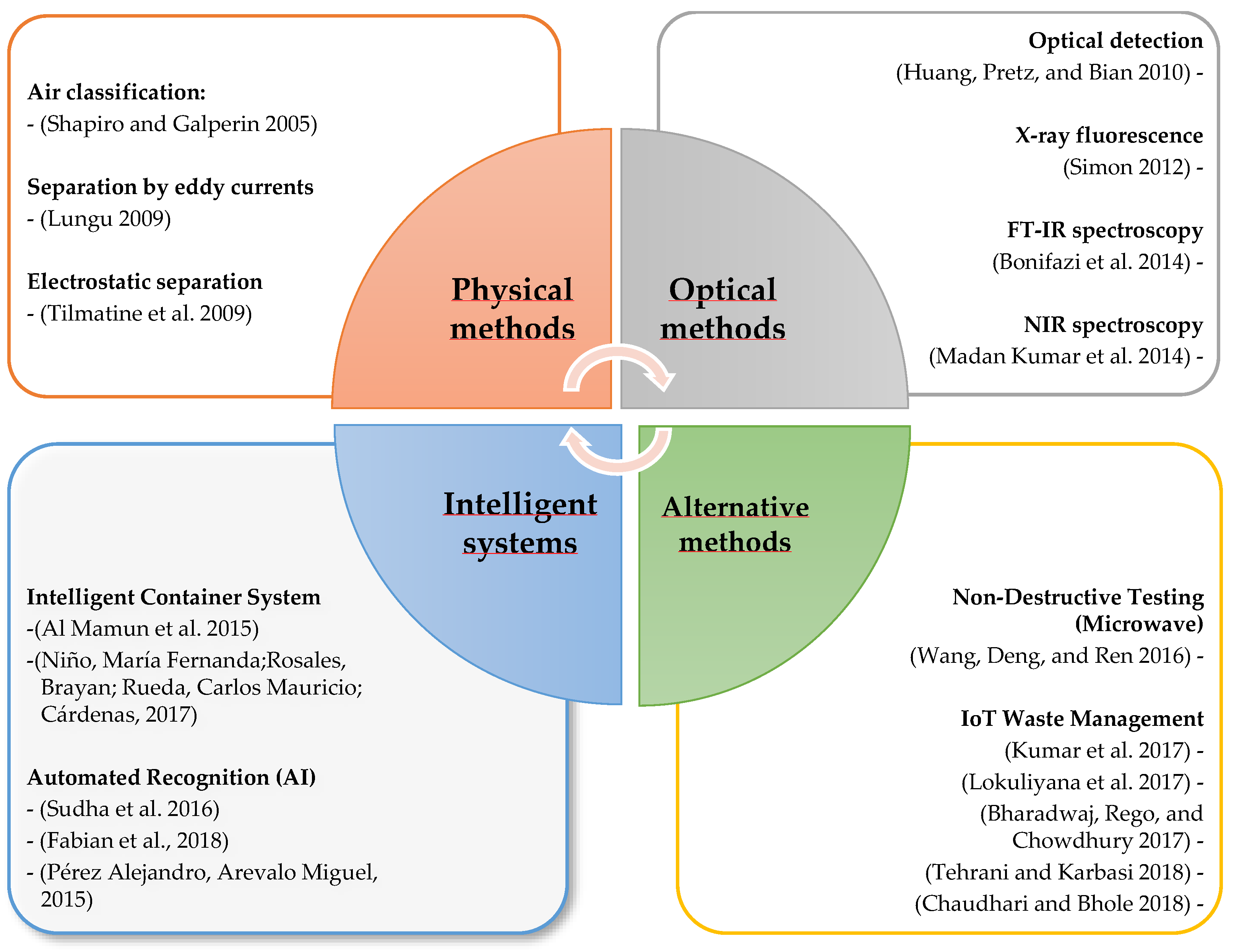 Sustainability 16 05300 g004