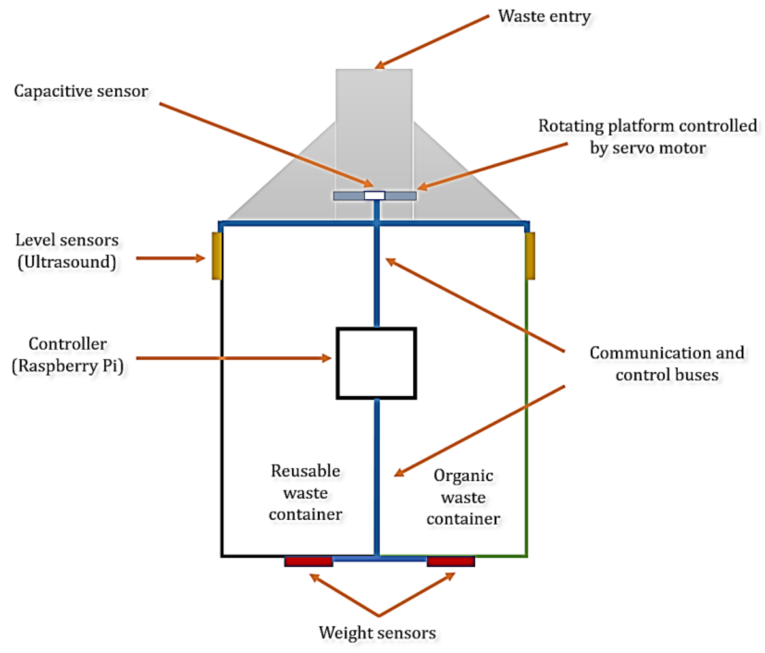 Sustainability 16 05300 g005
