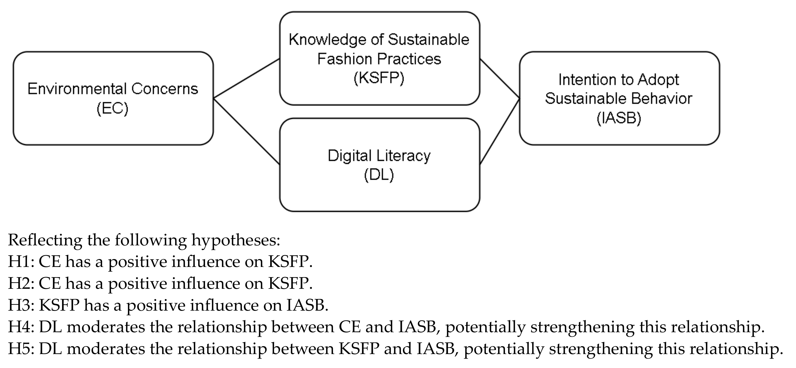 Sustainability 16 05303 g001