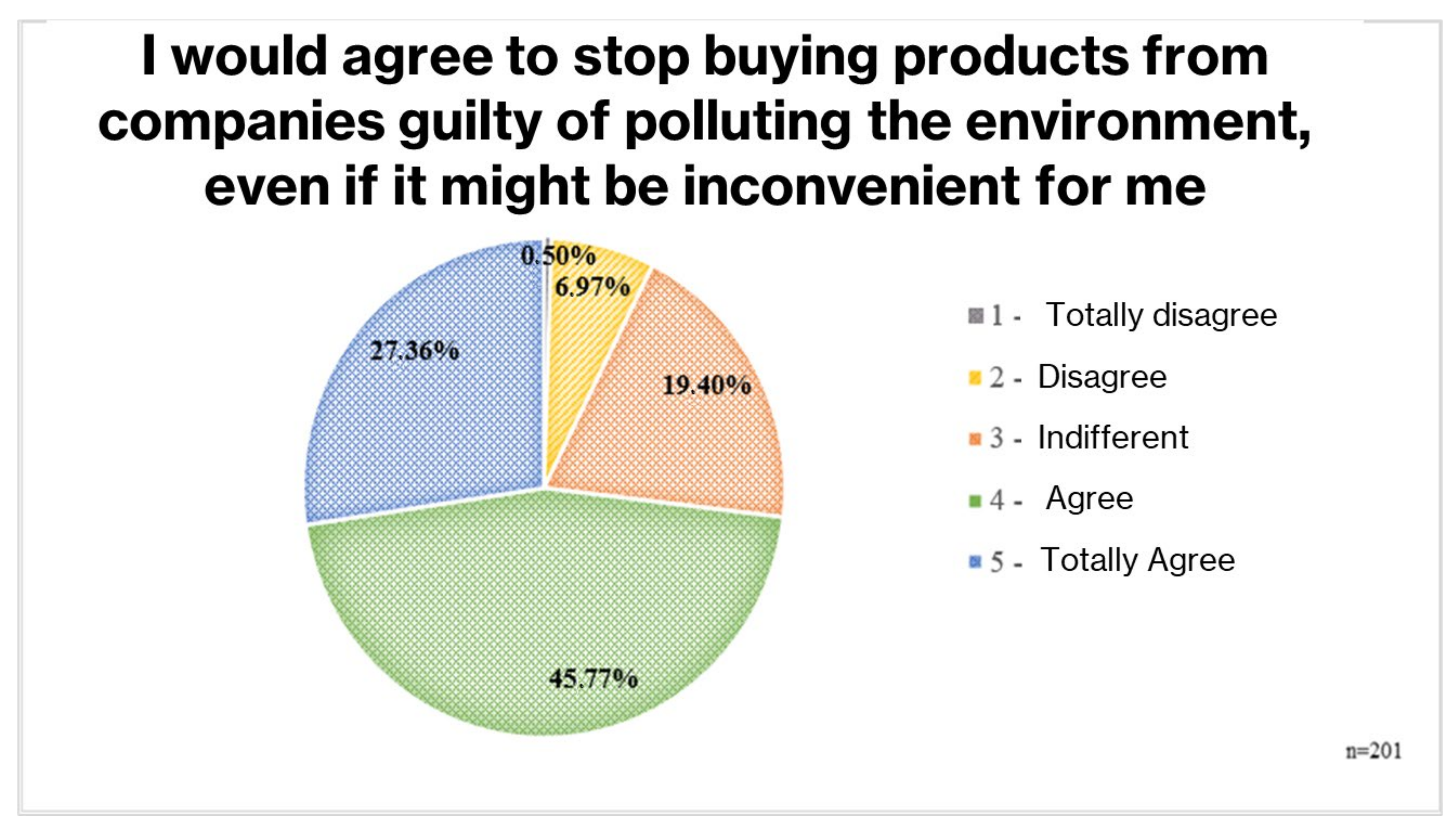 Sustainability 16 05303 g005