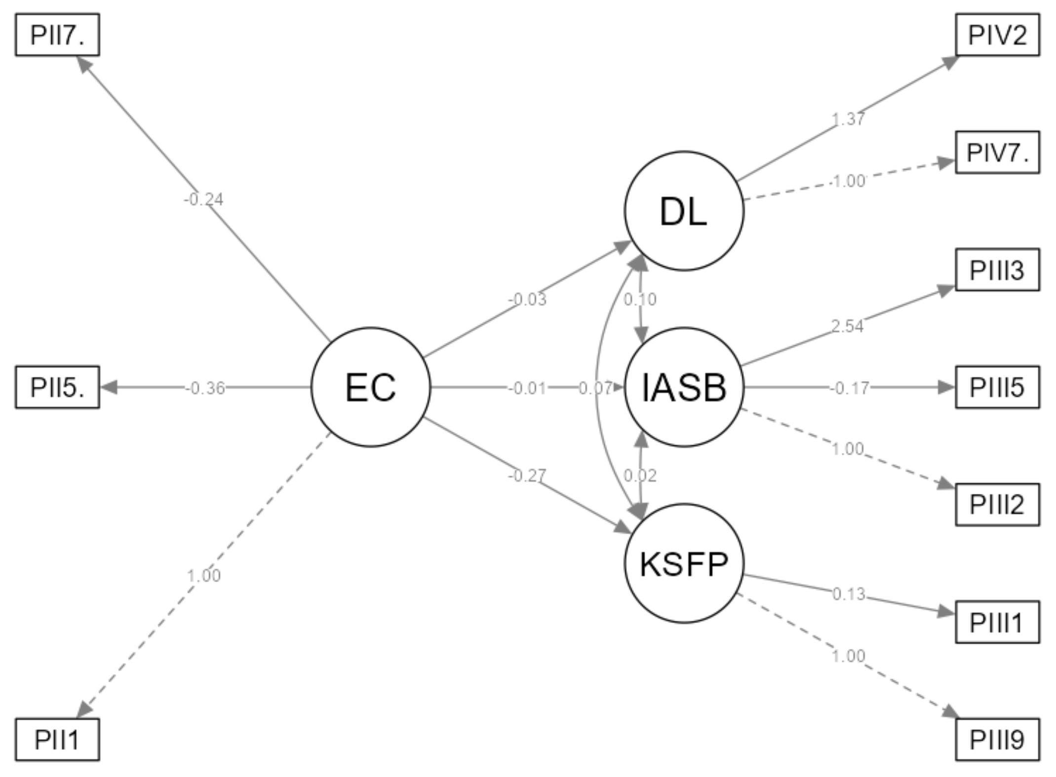 Sustainability 16 05303 g014