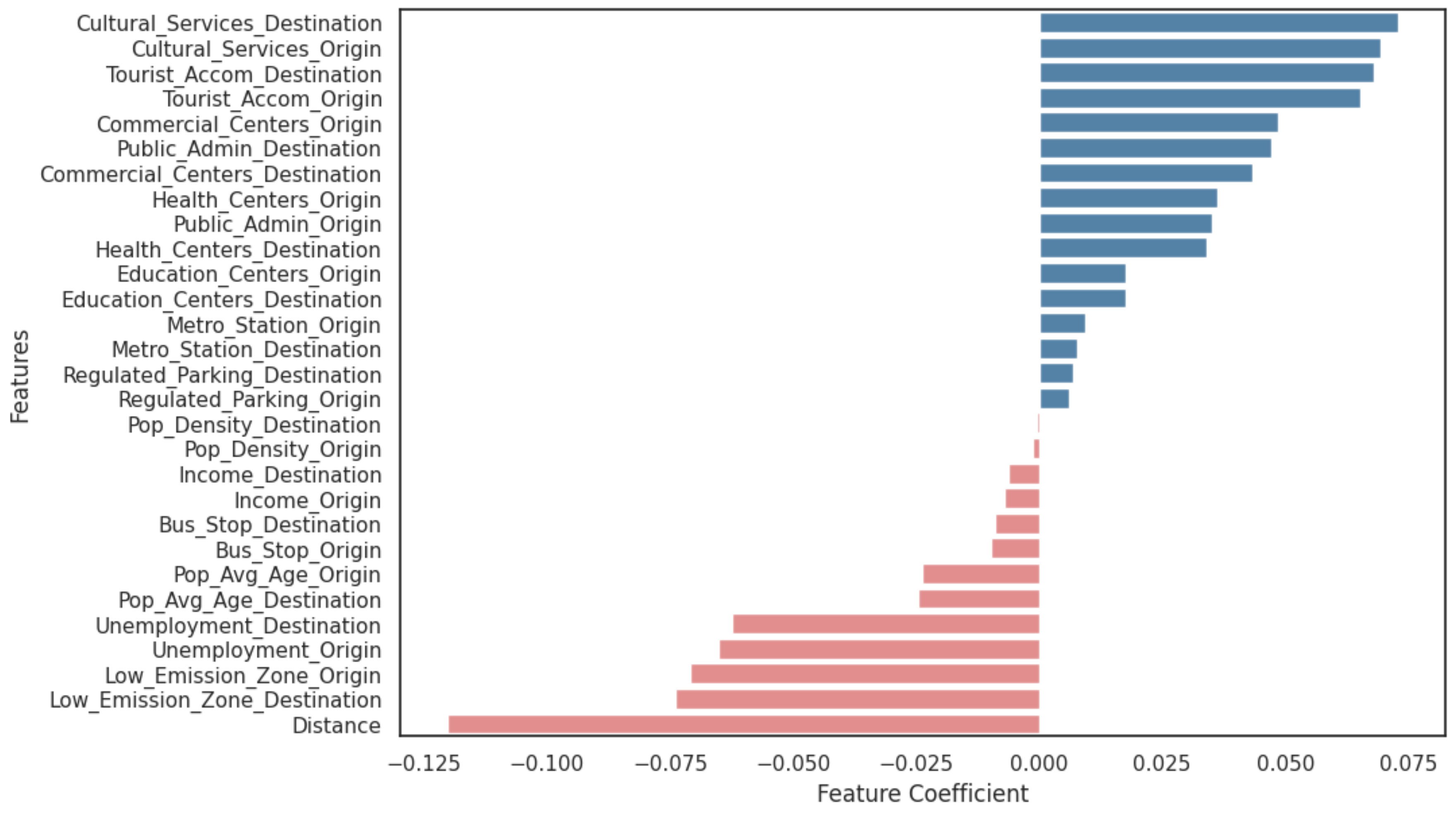 Sustainability 16 05305 g005