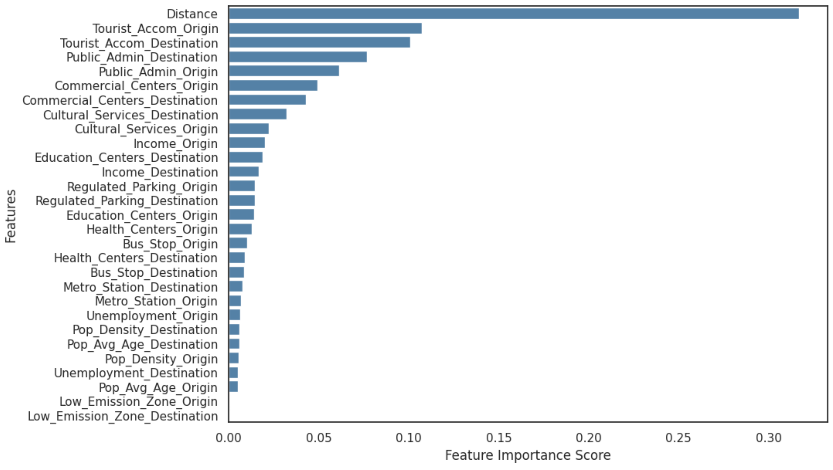 Sustainability 16 05305 g006