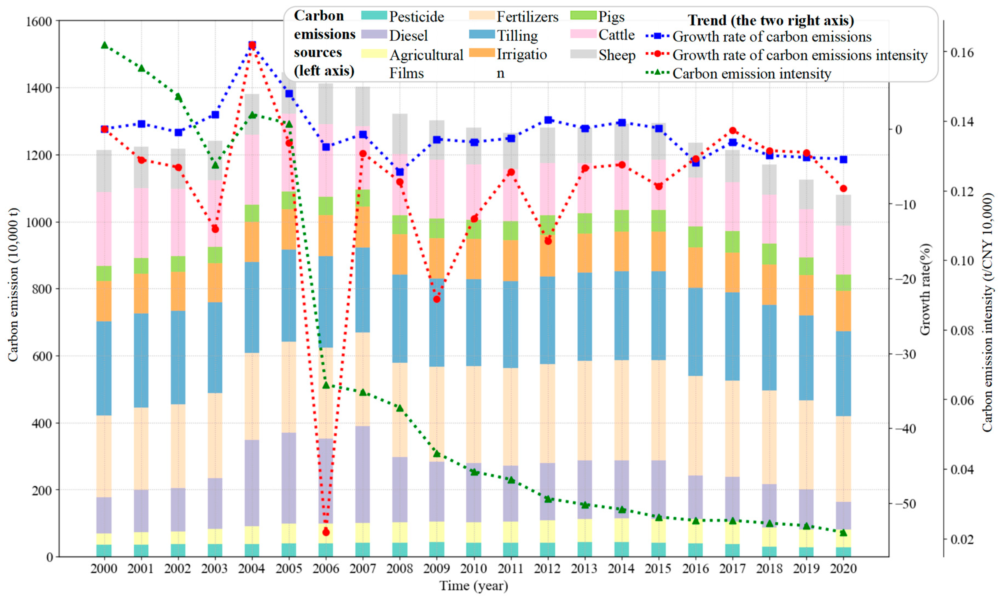 Sustainability 16 05306 g003