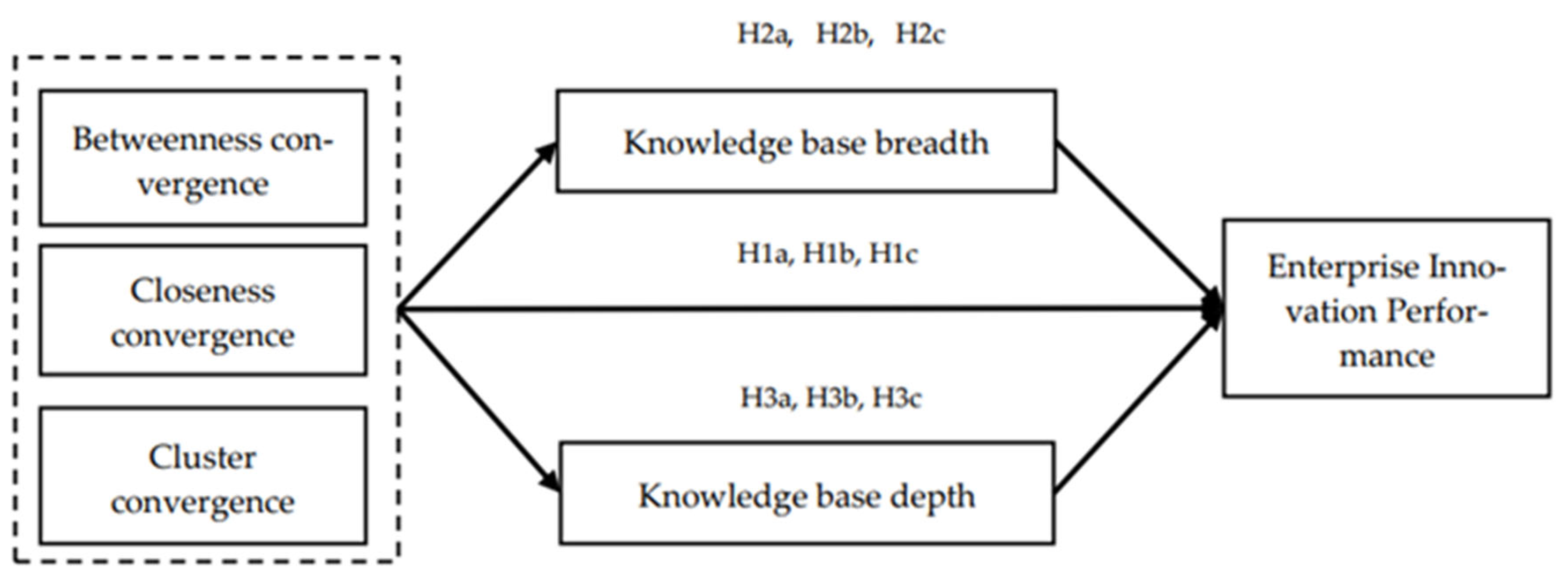 Sustainability 16 05307 g001