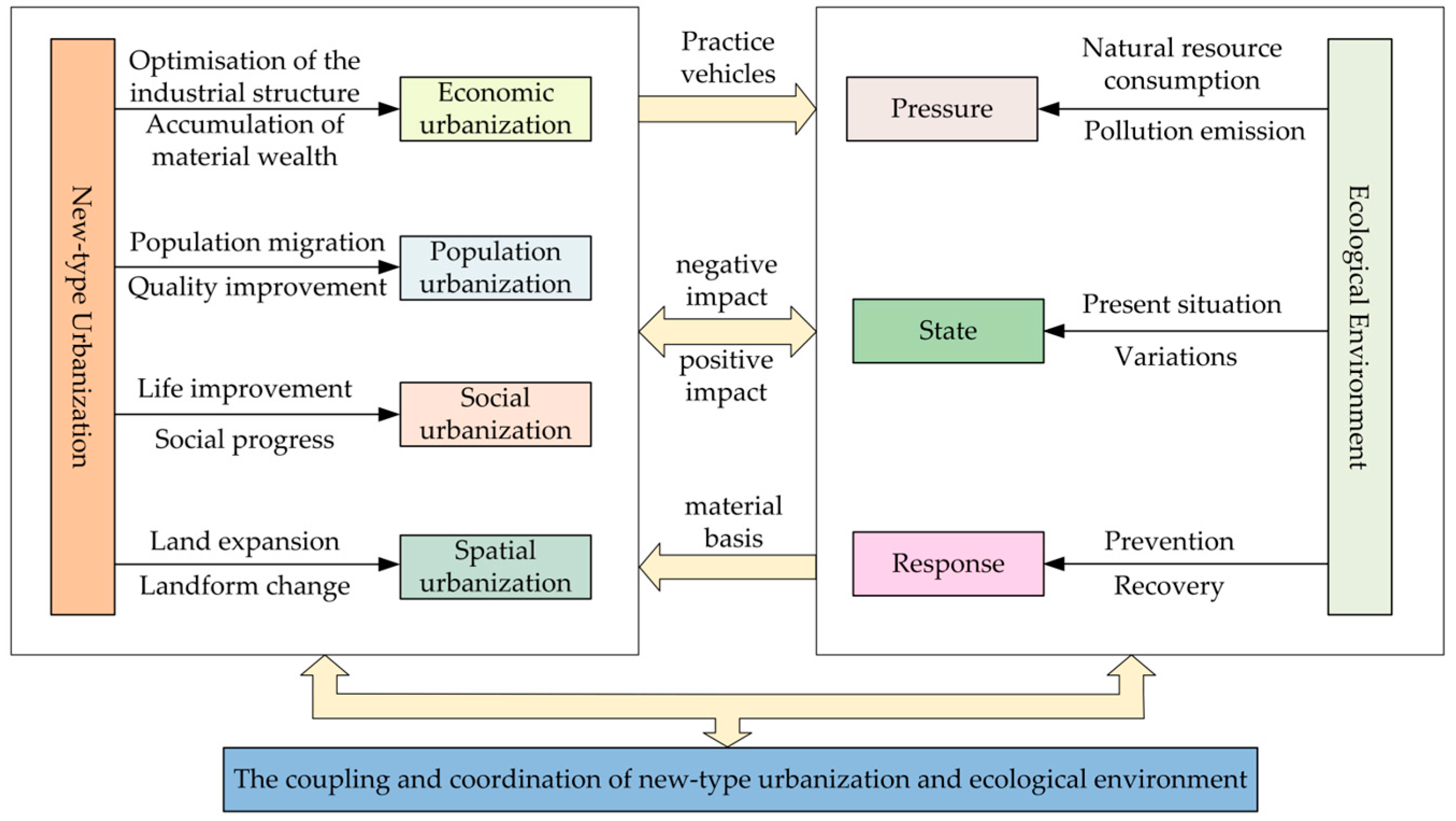 Sustainability 16 05308 g001