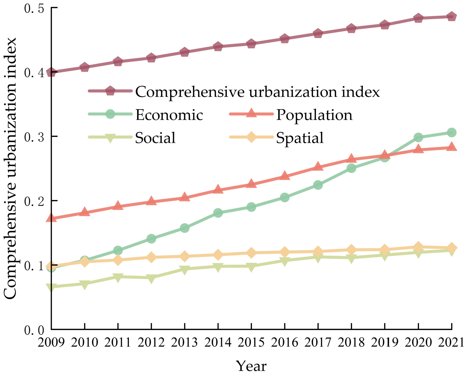 Sustainability 16 05308 g003