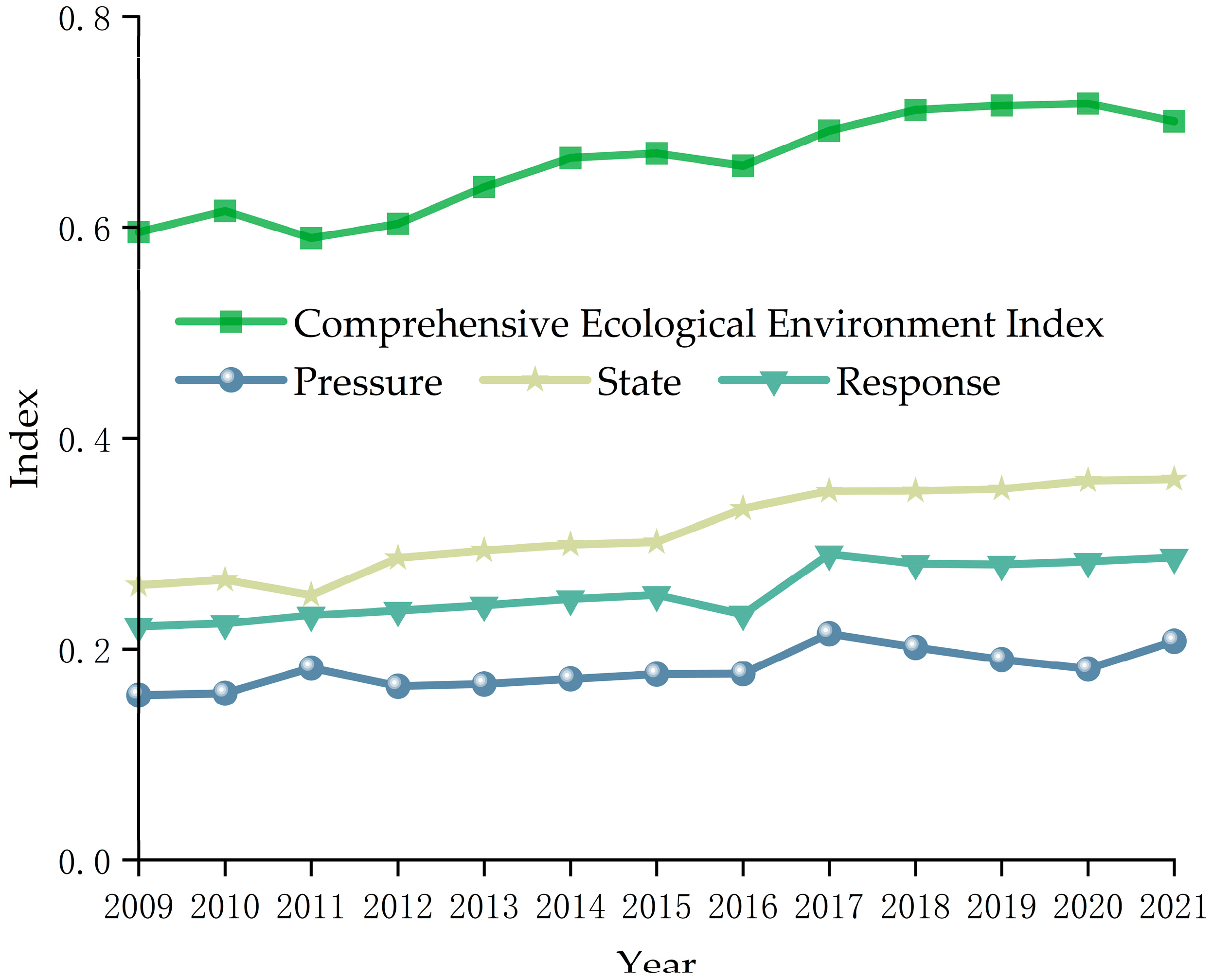 Sustainability 16 05308 g004