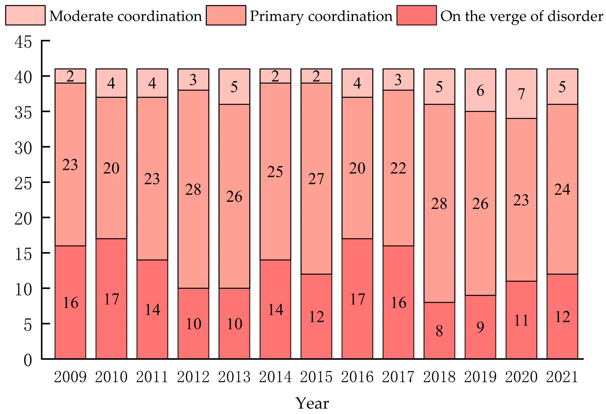 Sustainability 16 05308 g005