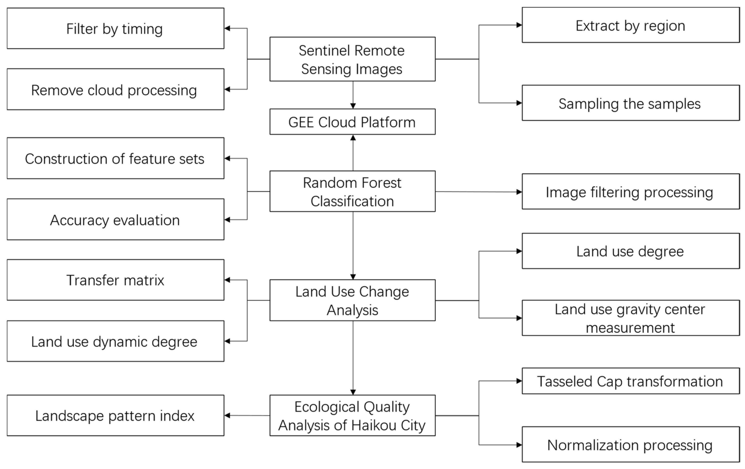 Sustainability 16 05311 g002