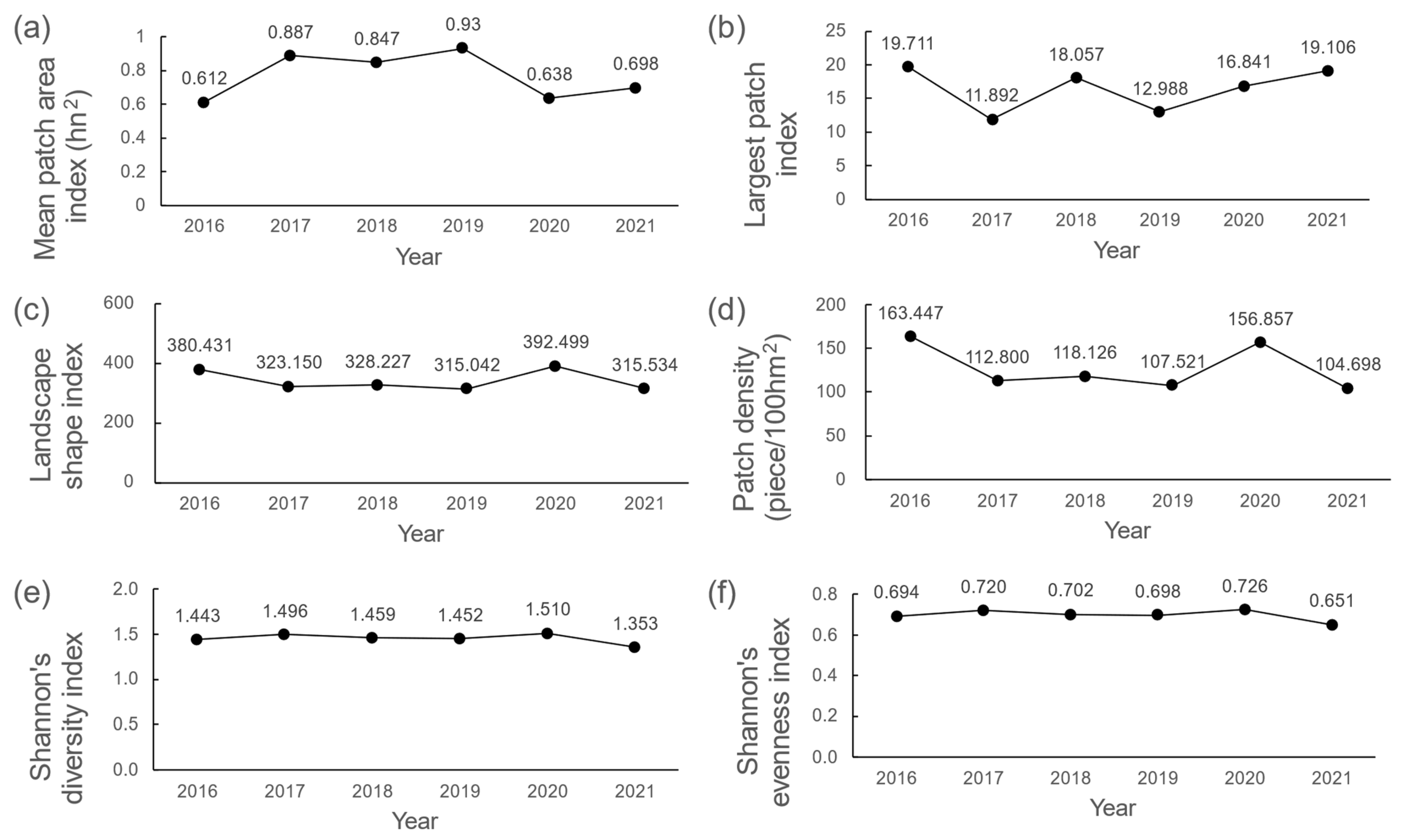 Sustainability 16 05311 g006