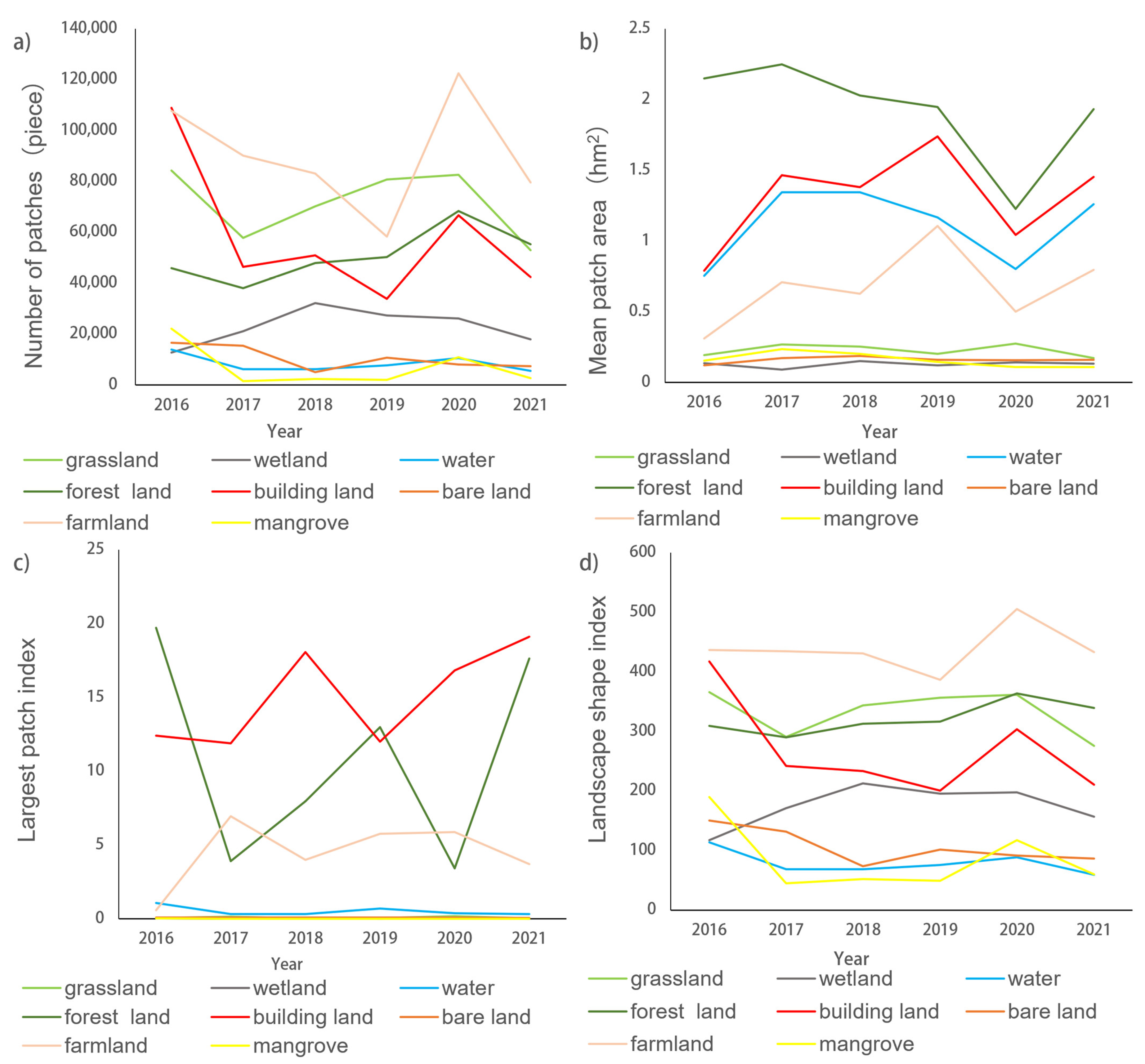 Sustainability 16 05311 g007