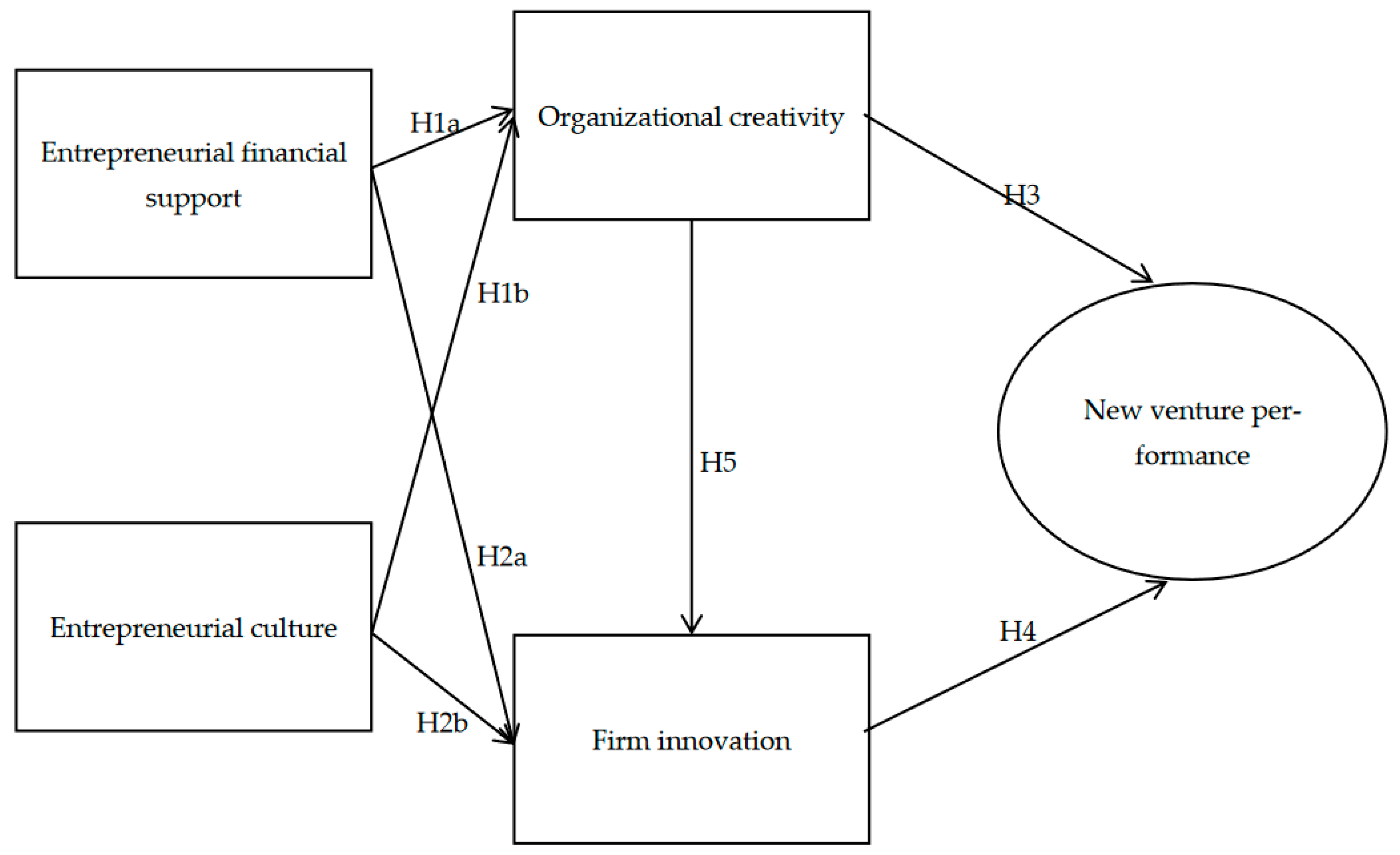 Sustainability 16 05313 g001