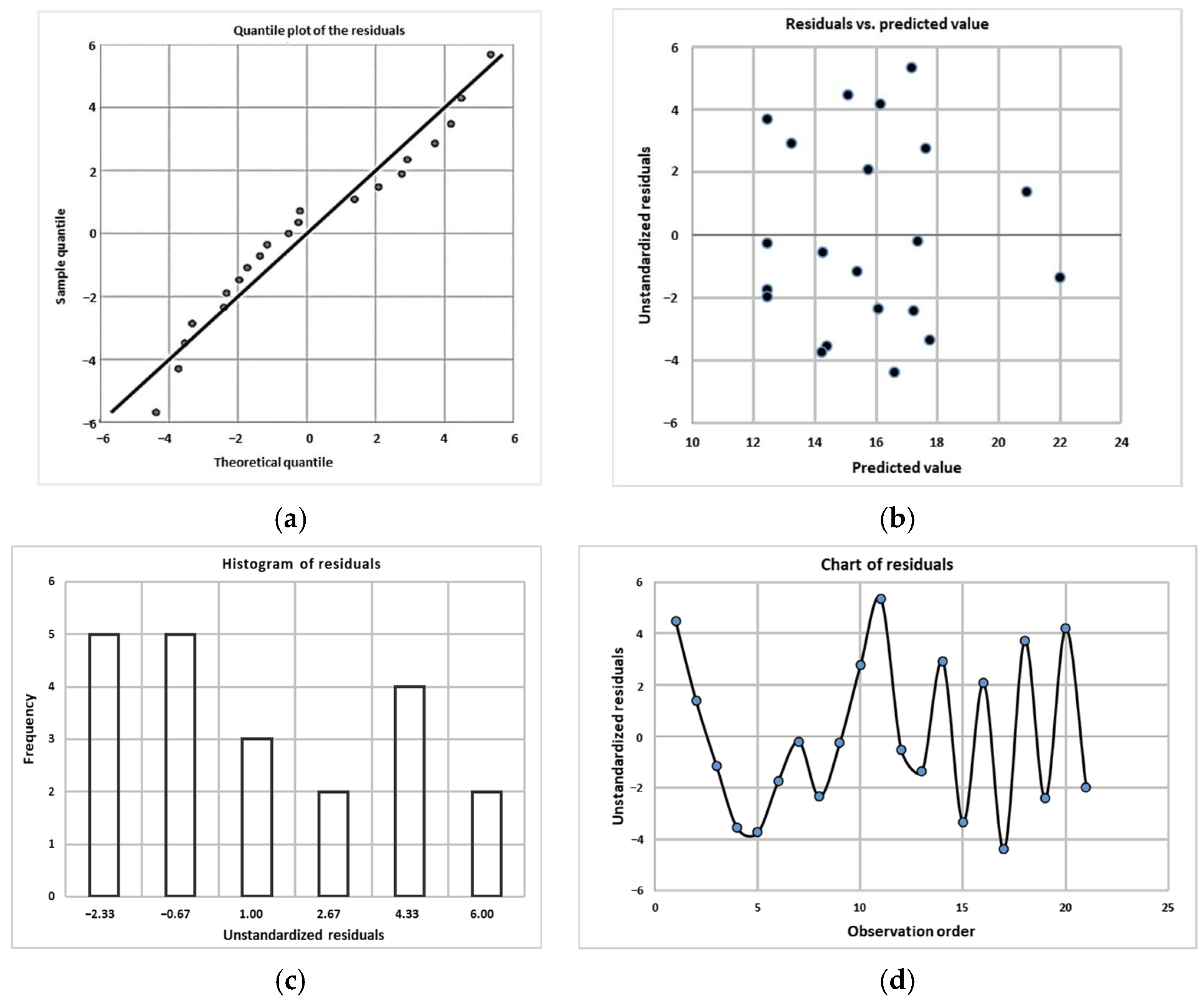 Sustainability 16 05314 g004