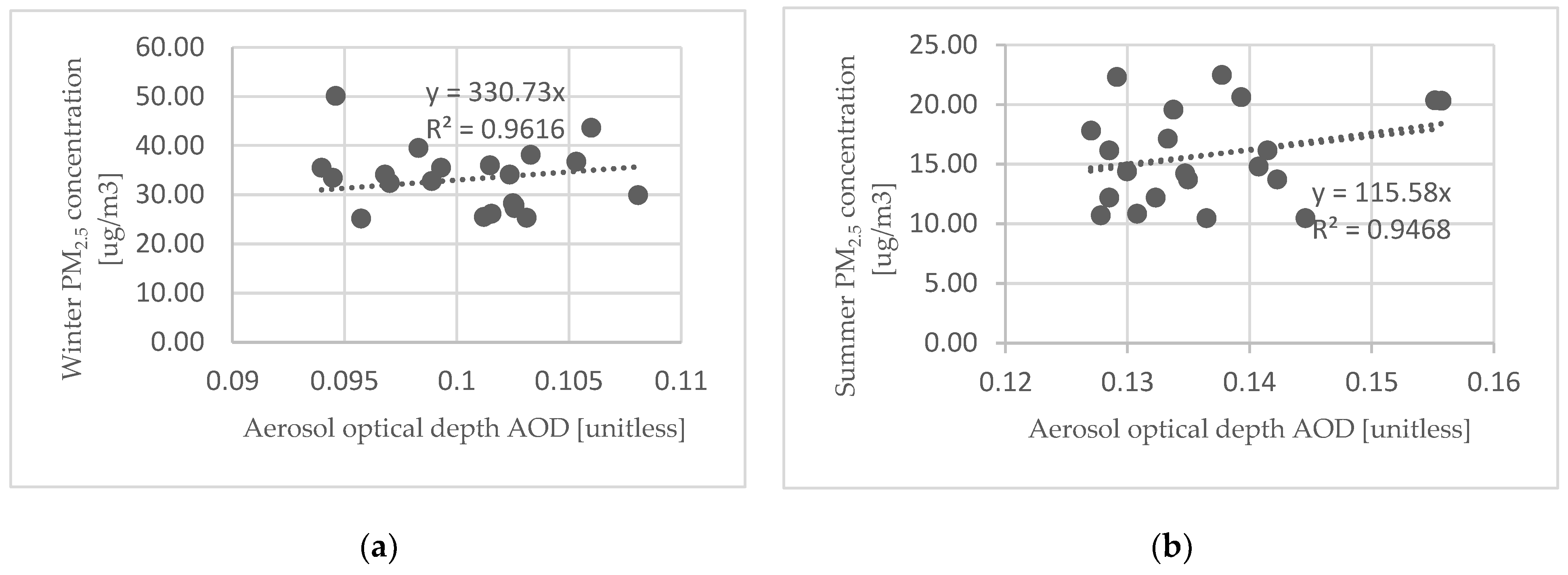 Sustainability 16 05314 g005